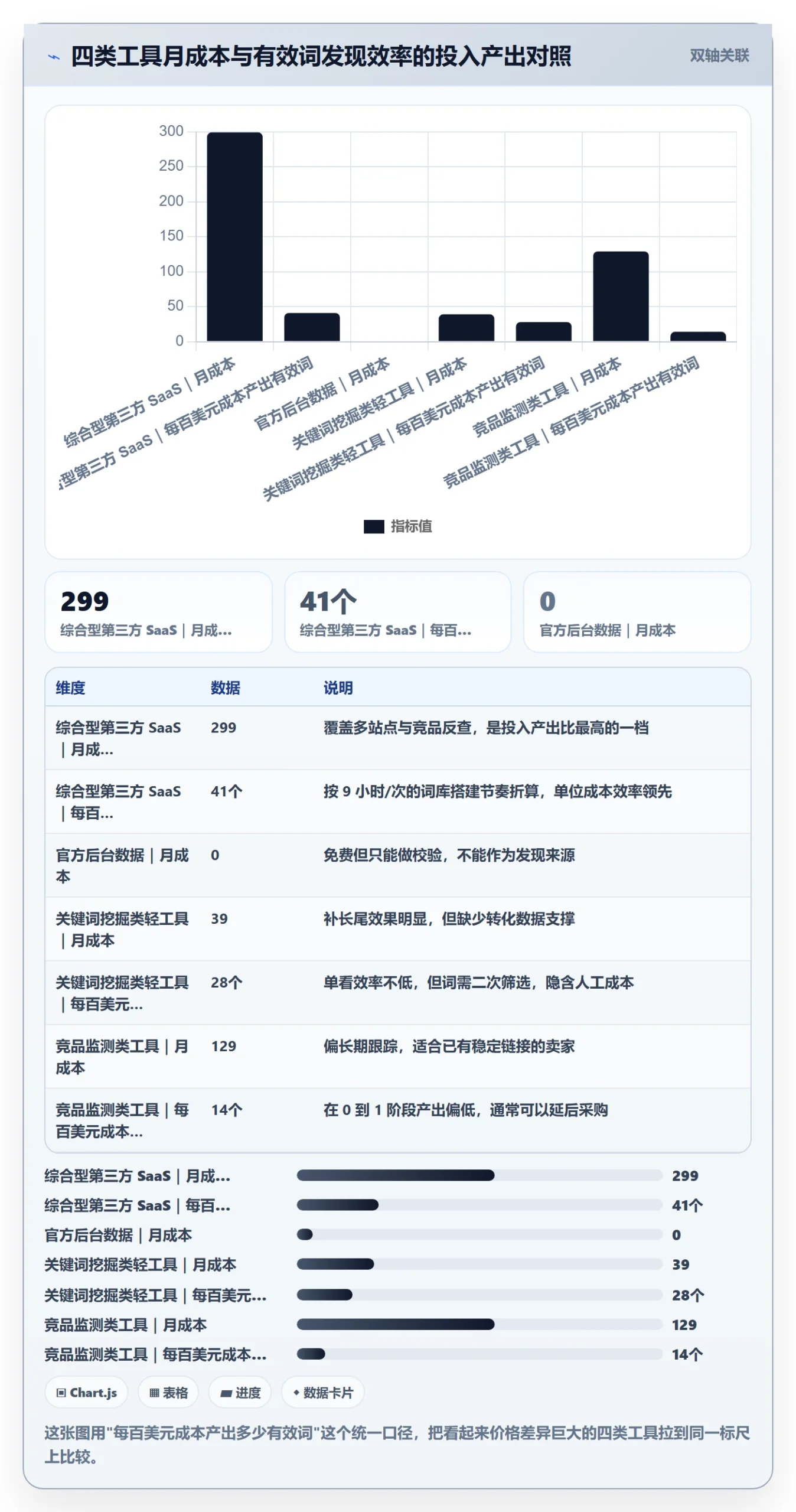亚马逊软件从0到1：关键词工具的工具对比与操作要点