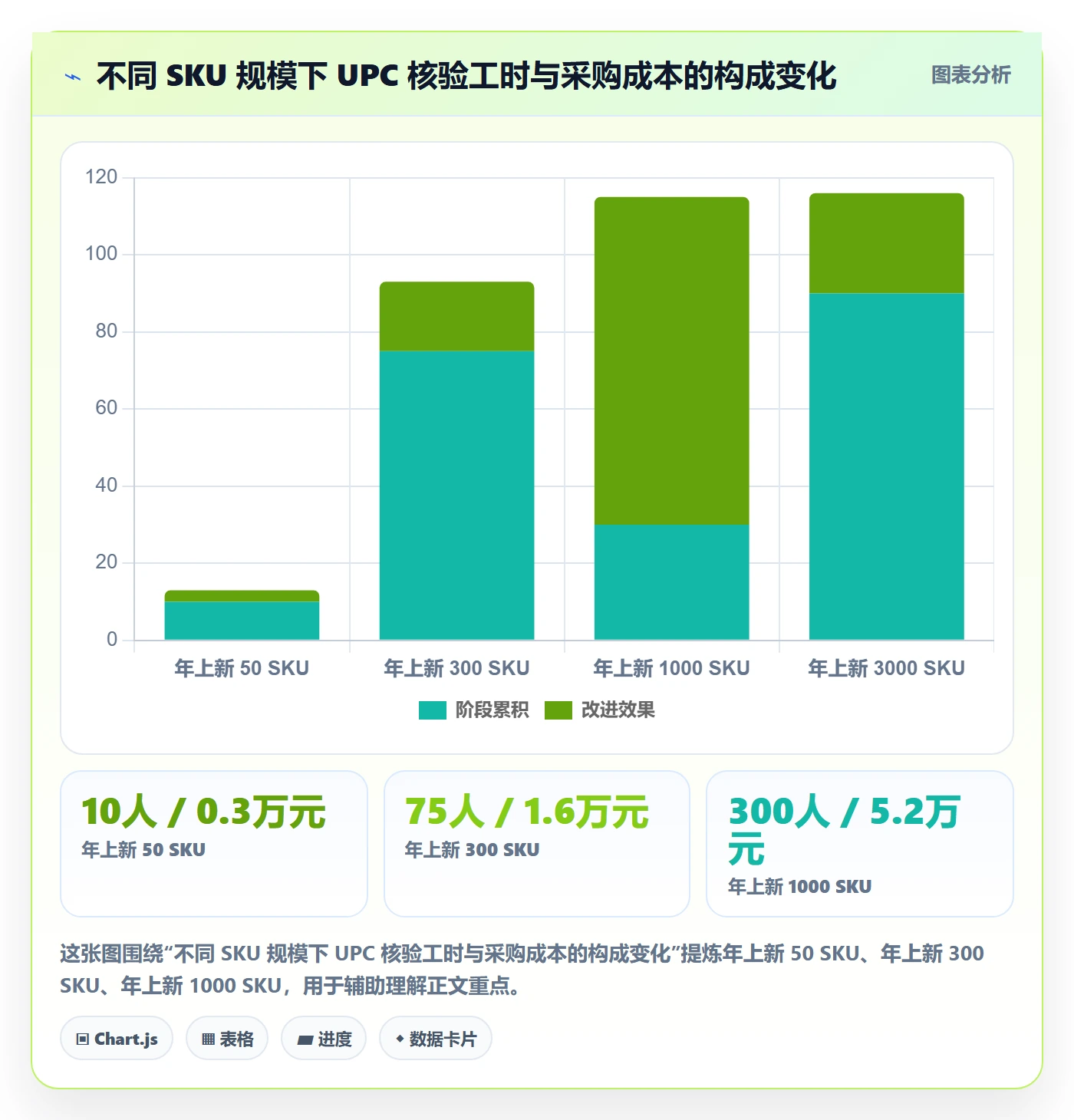 UPC码管理模板：围绕代码申请开展流程设计