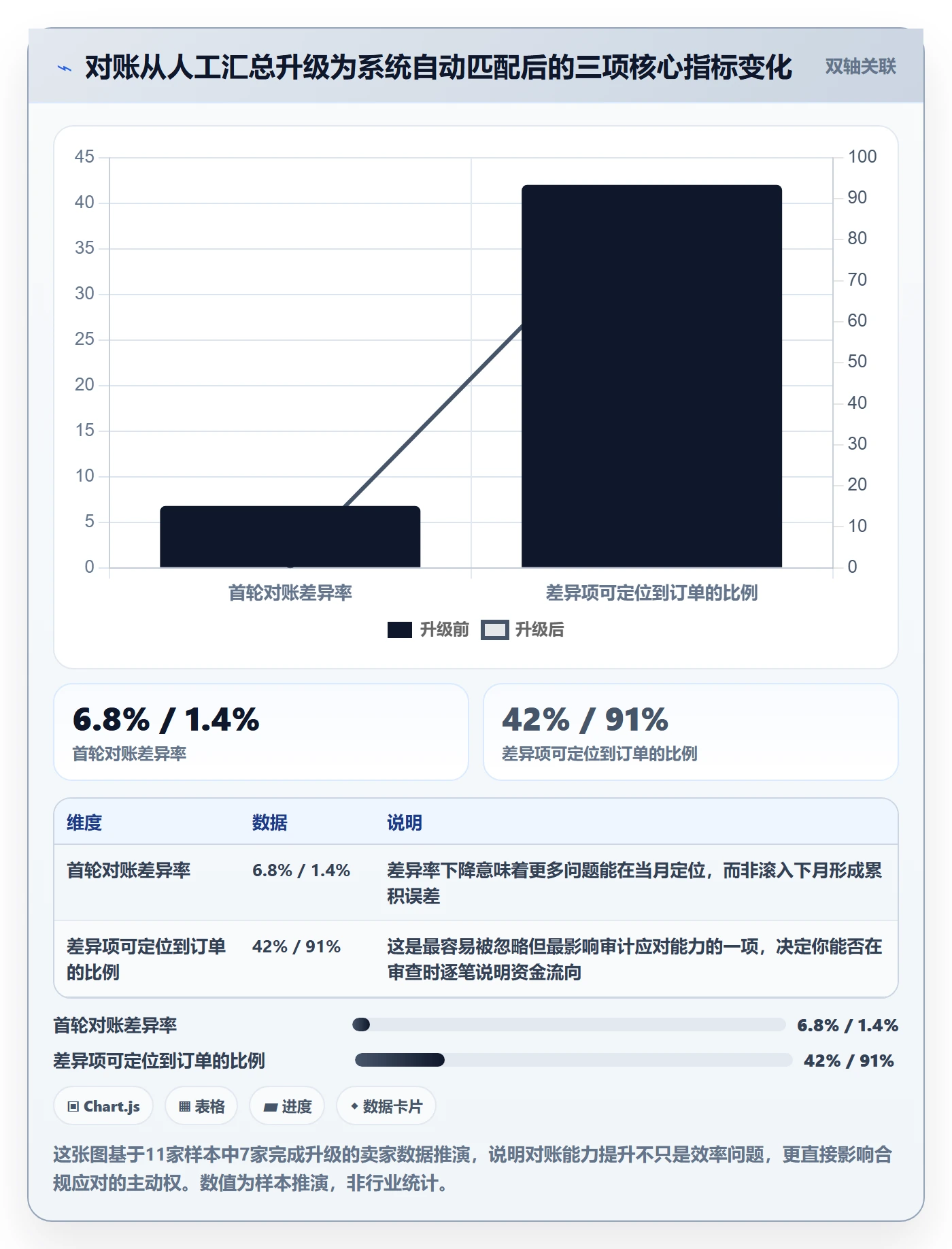 跨境电商一站式服务执行标准：支付收款环节如何体现选型方法