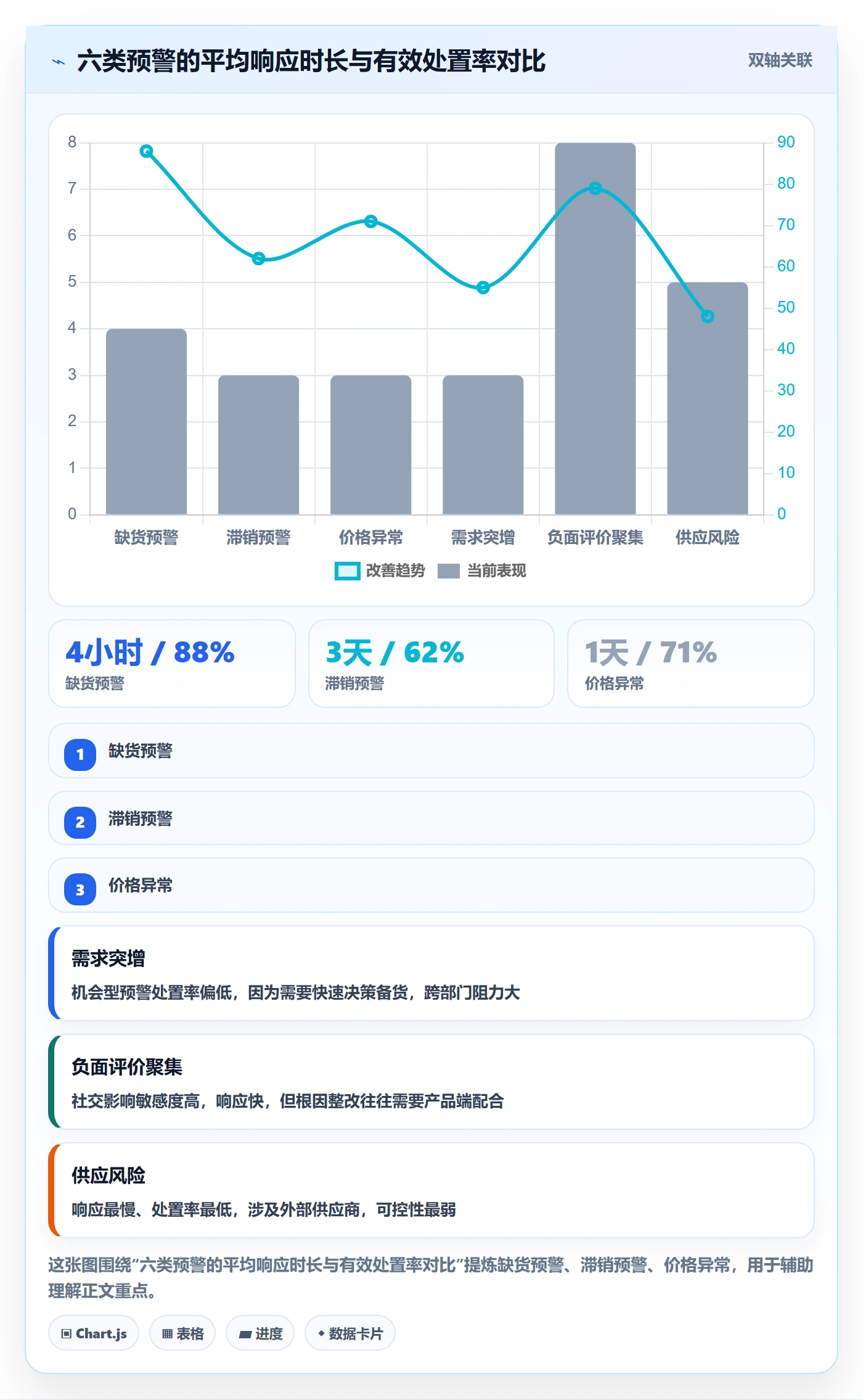 商品分析怎么管？以市场需求为核心的核心功能方案