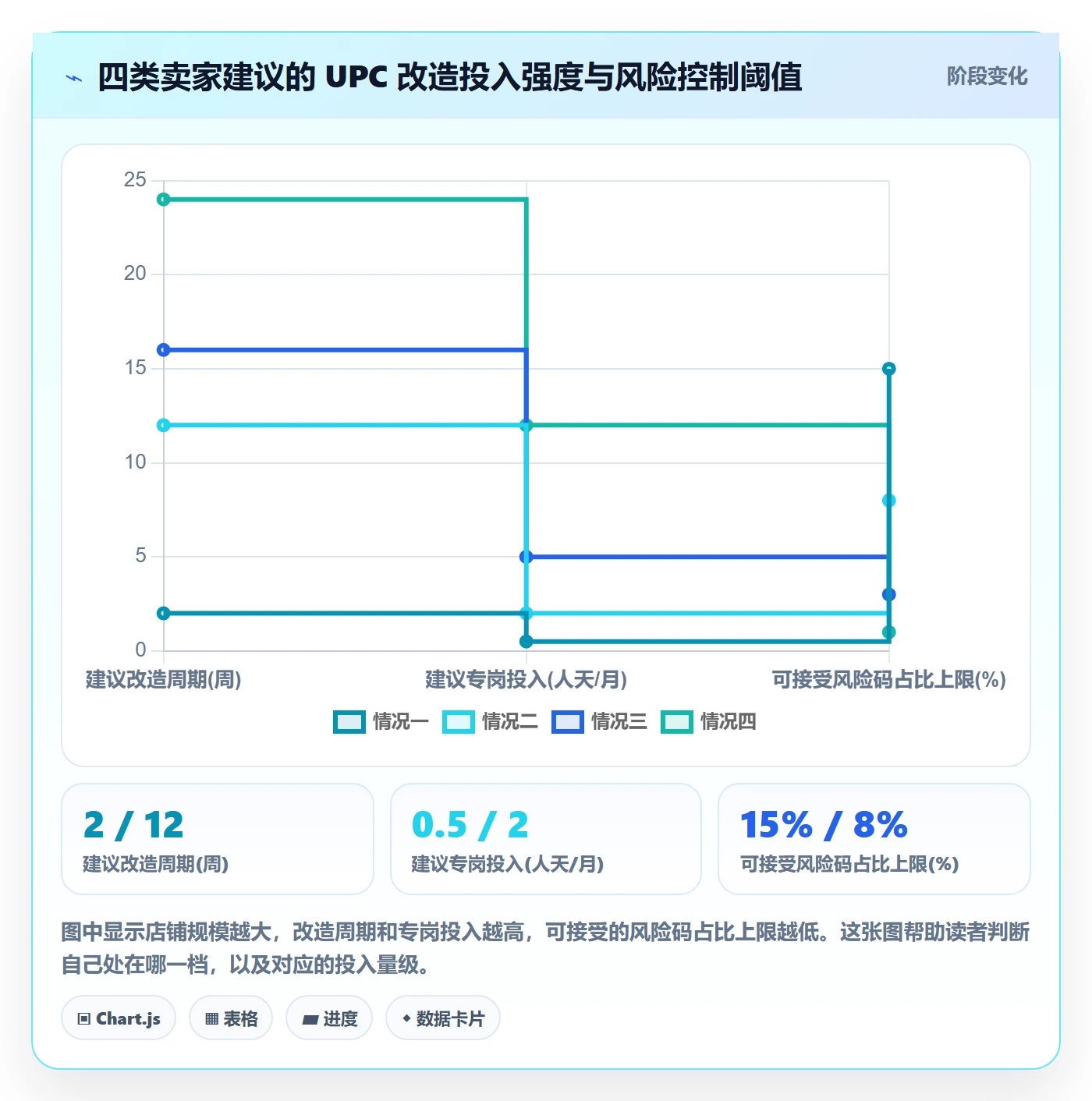 UPC码改造重点：从豁免申请推进店群管理