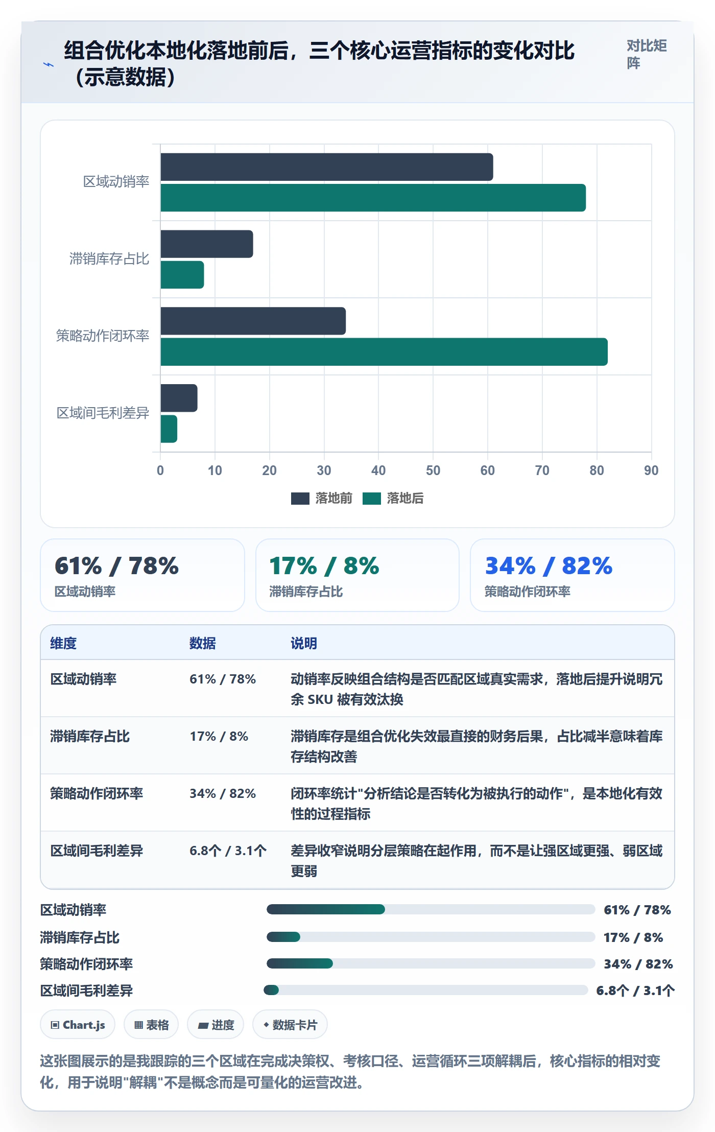 商品分析实践指南：组合优化的本地化运营怎样更有效