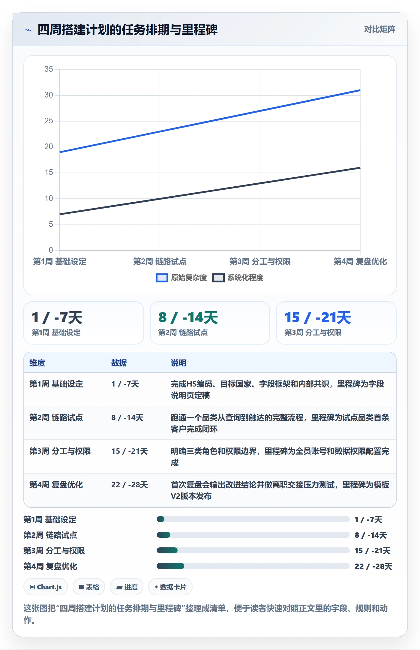外贸数据分析平台管理模板：围绕海关数据开展系统搭建