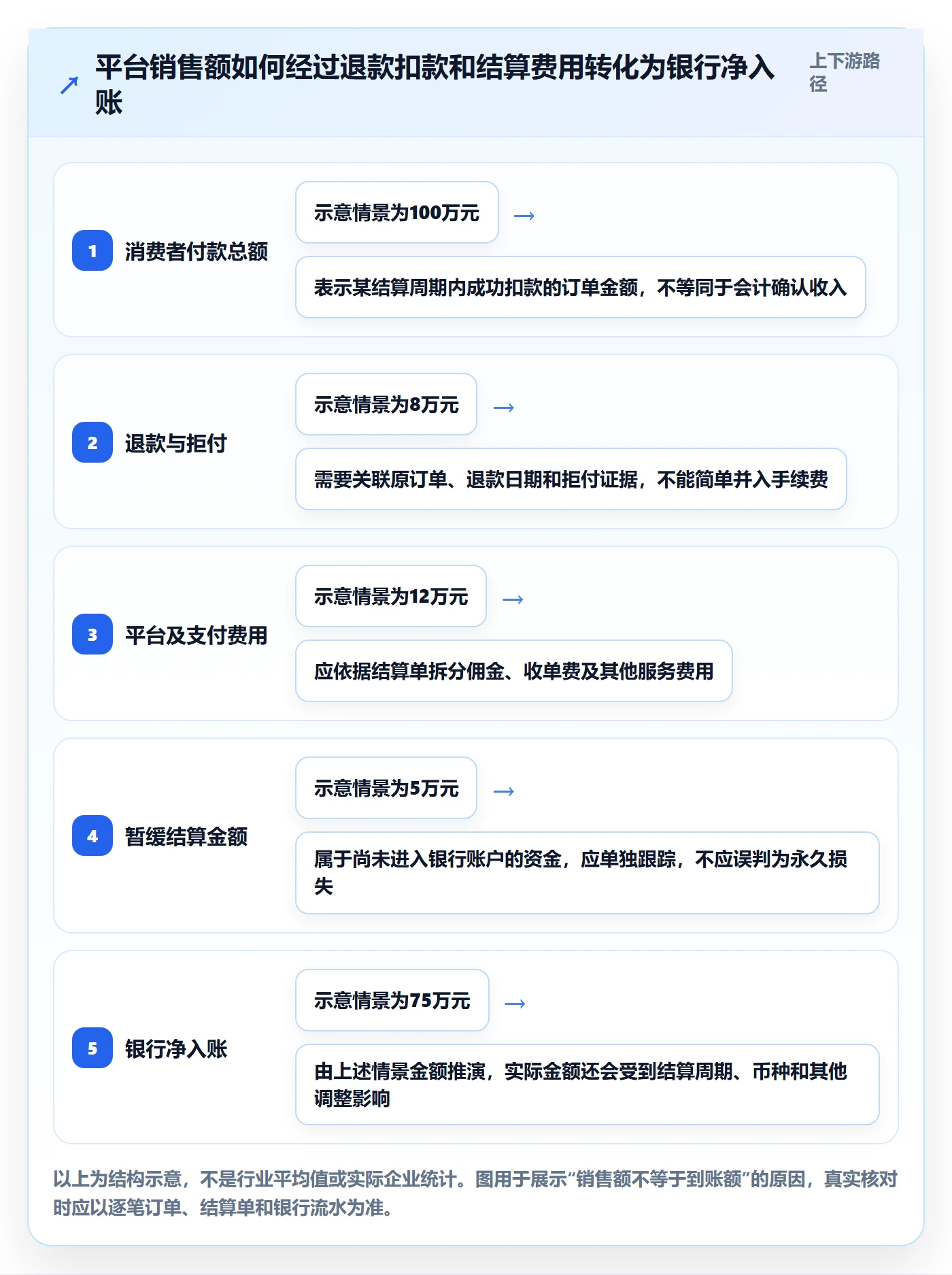 跨境电商能力清单：合规管理需要覆盖哪些支付结算事项