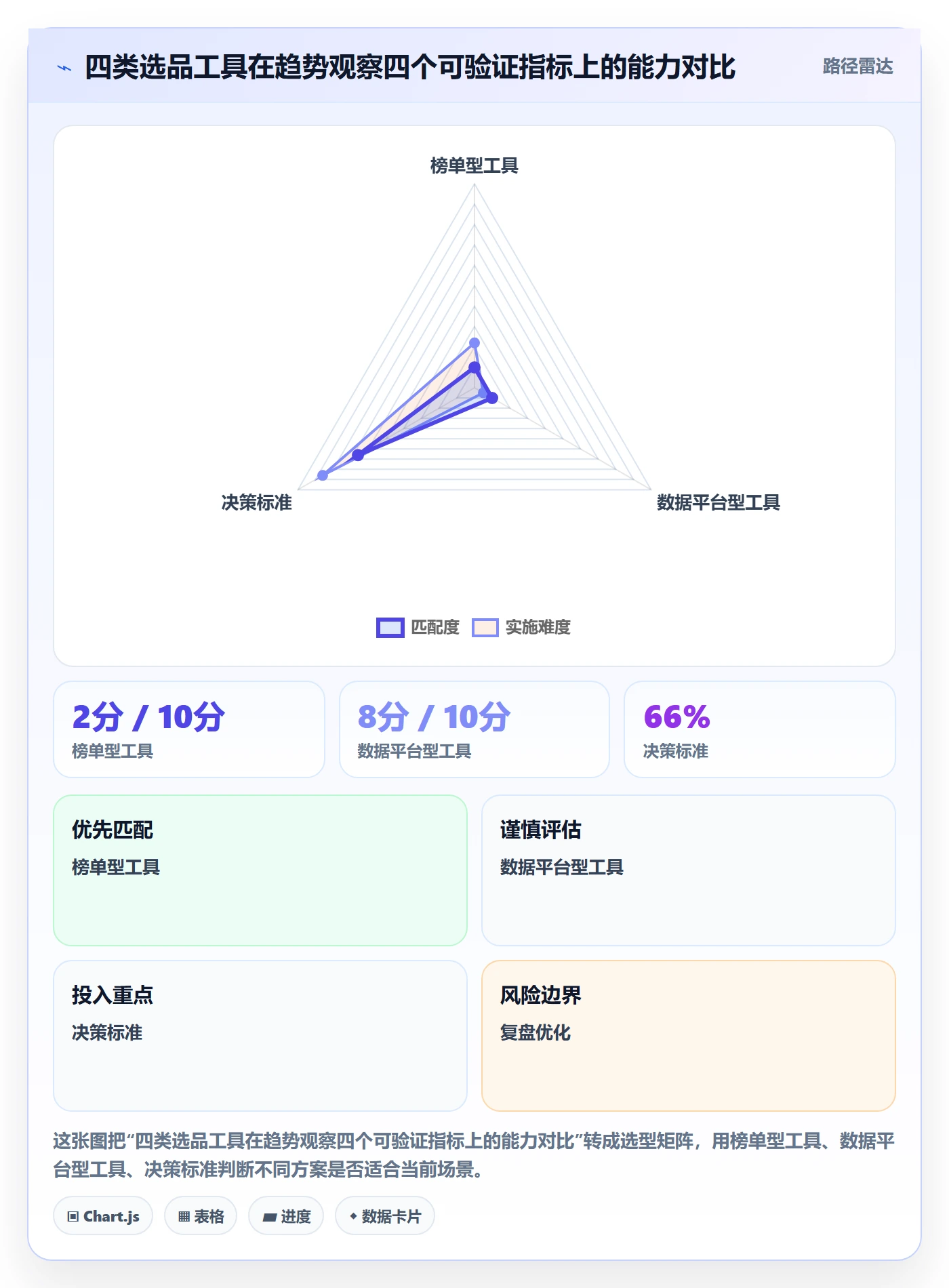 亚马逊软件选择标准：选品工具维度如何评估趋势观察