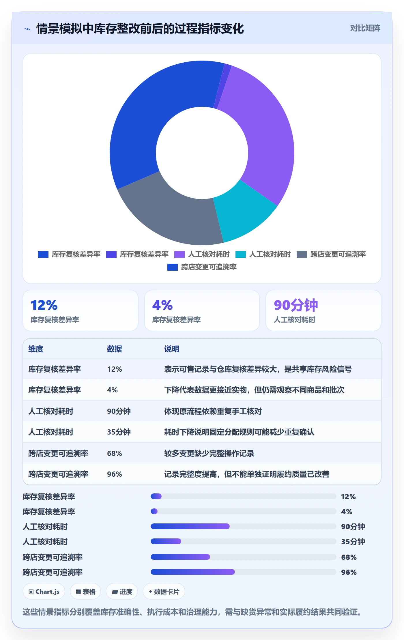 temu优化清单：账号绩效与多店经营的关键动作