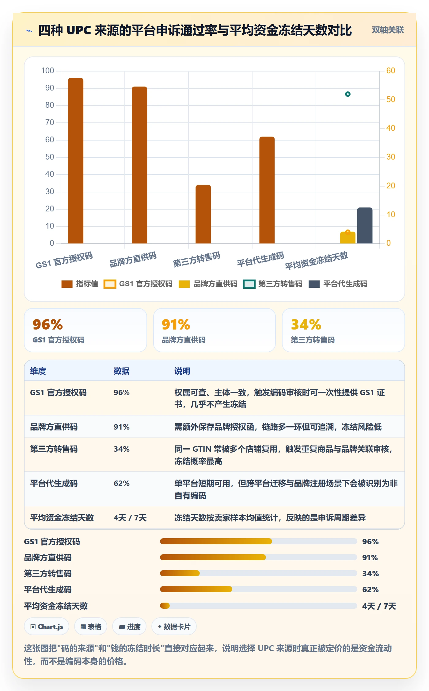 UPC码选择标准：代码申请维度如何评估回款管理