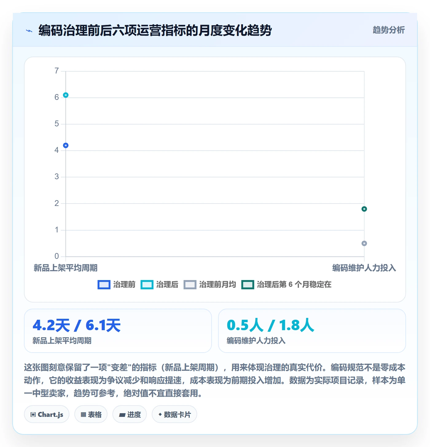 UPC码落地清单：商品绑定相关的账号安全事项