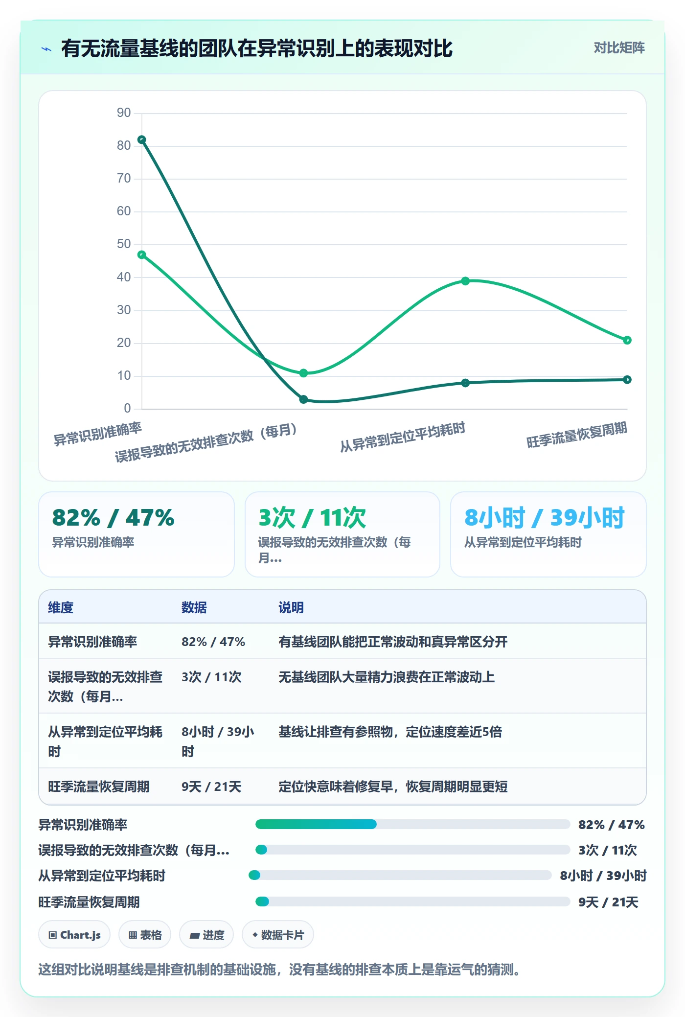 跨境电商运营管理要点：流量获取的风险排查如何设计