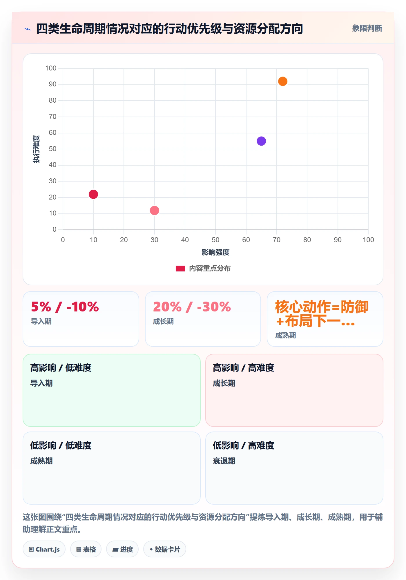 想做好商品分析，先掌握案例拆解中的生命周期