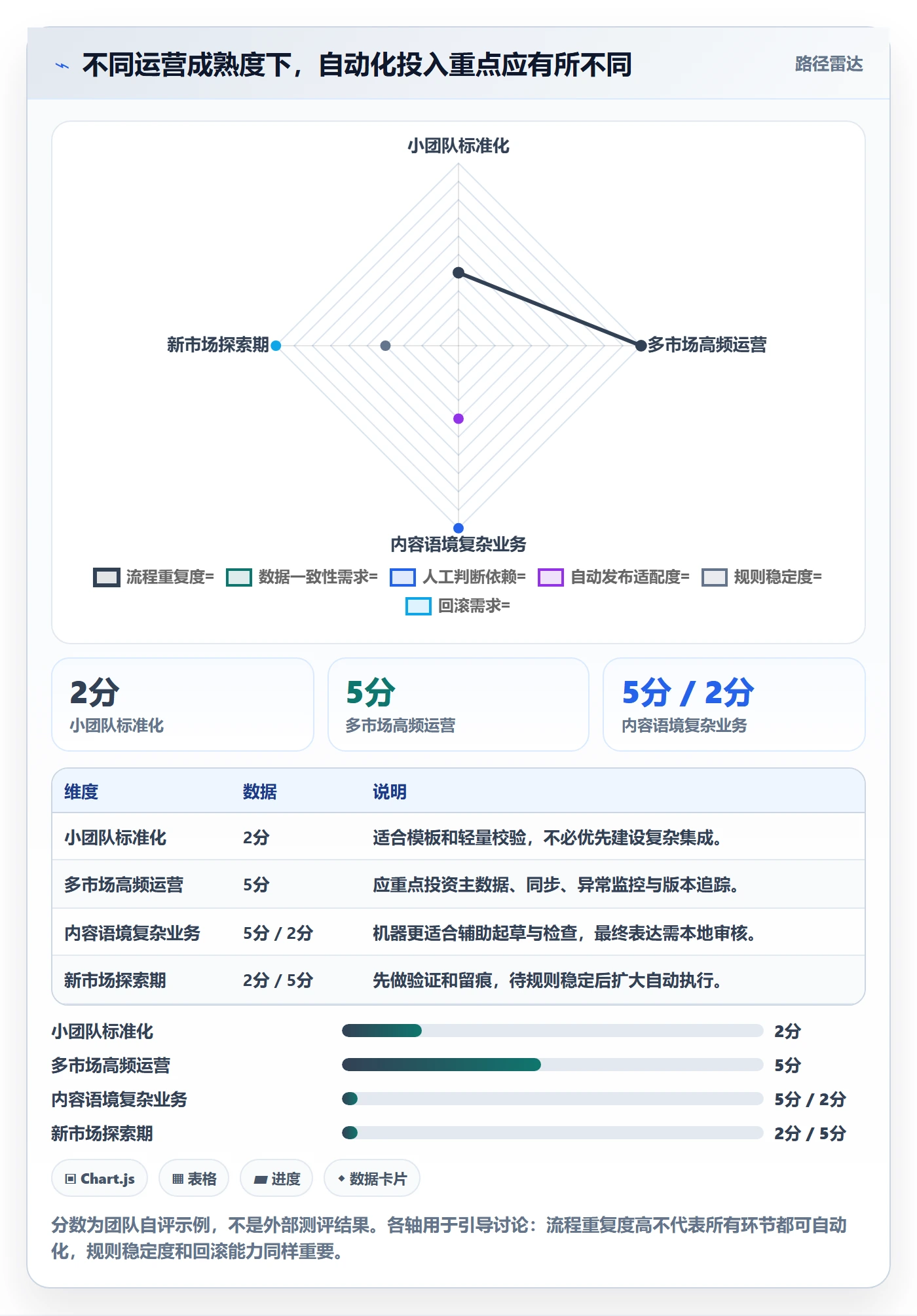跨境电商工作指南：用自动化方案解决本地化运营问题