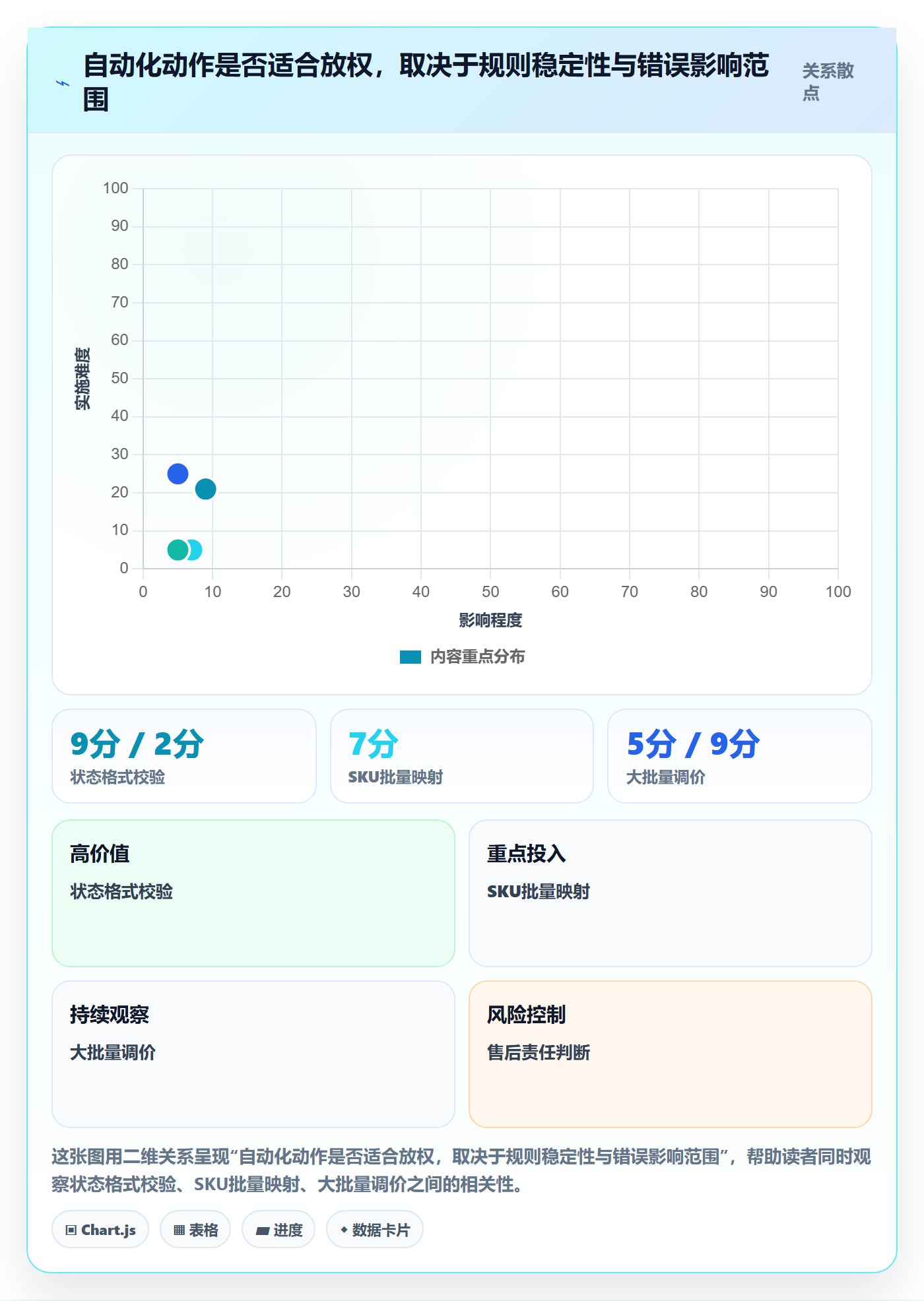 temu怎么用？半托管模式场景下的自动化方案拆解