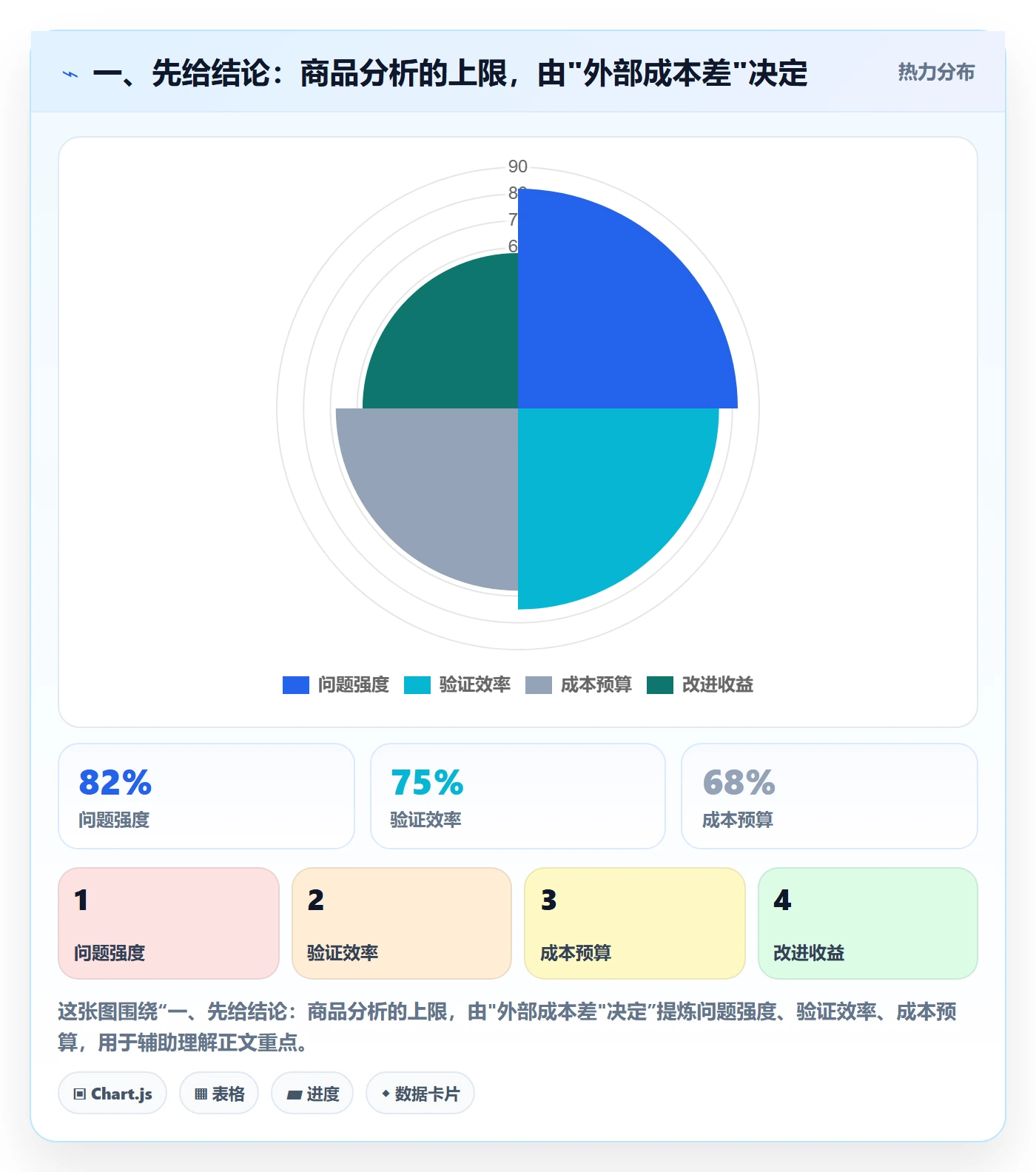 一、先给结论：商品分析的上限，由"外部成本差"决定