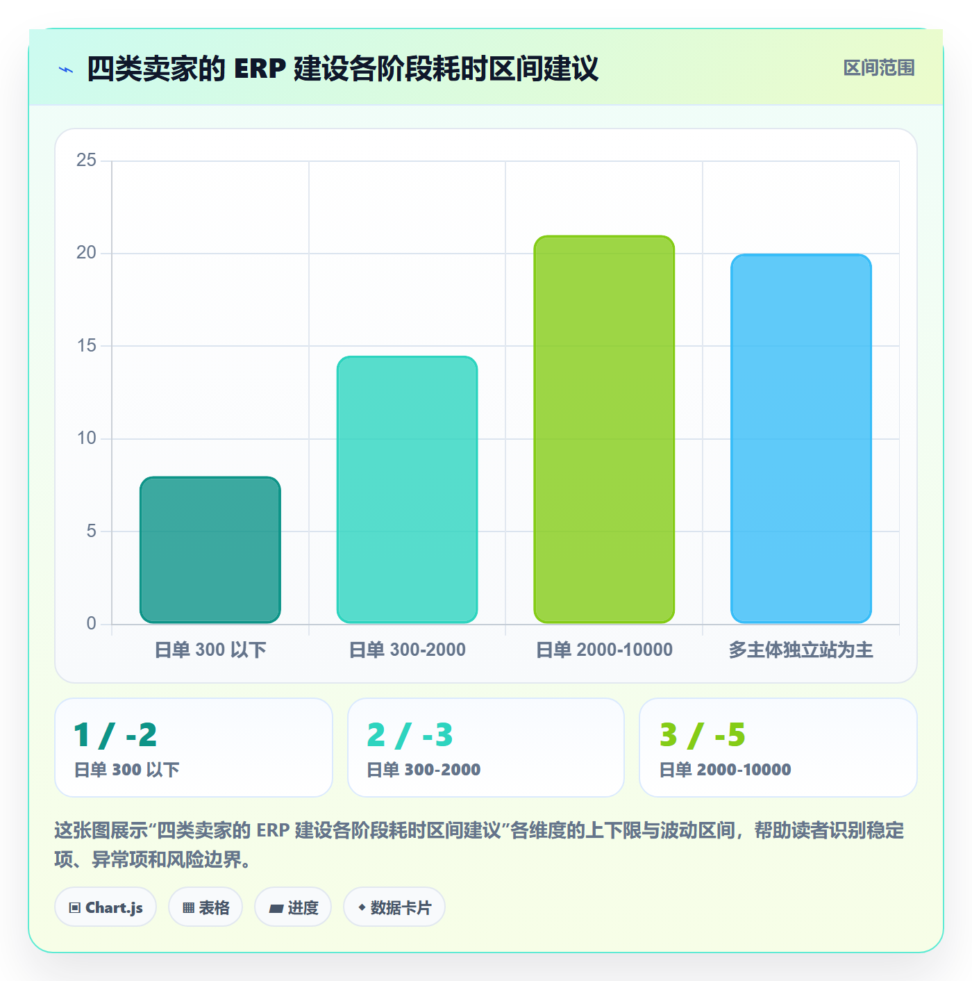 erp跨境电商建设路线：从系统实施到团队协同分几步
