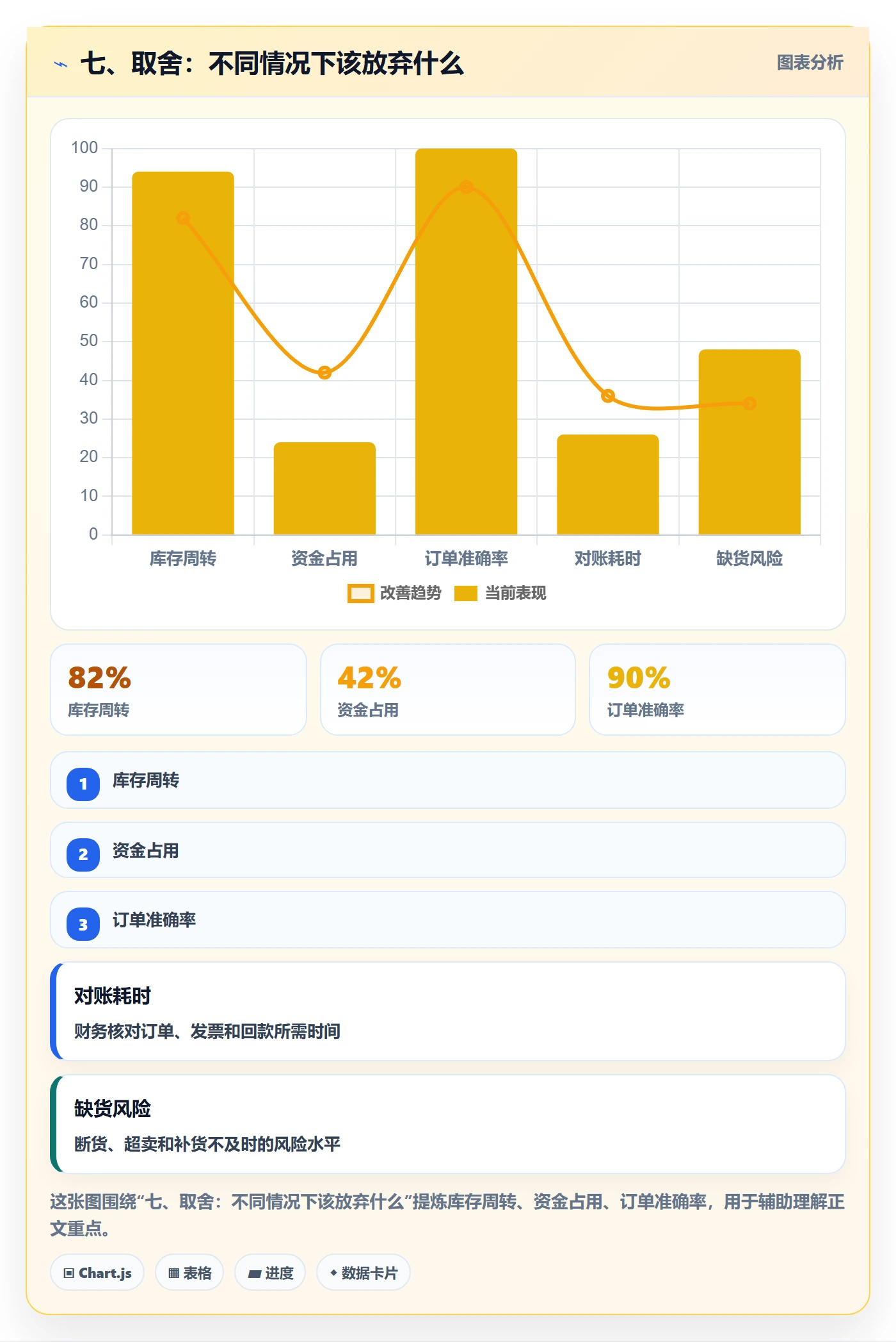 七、取舍：不同情况下该放弃什么