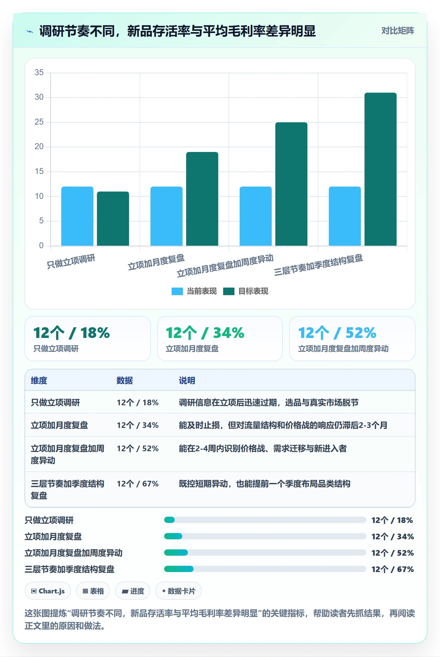 跨境电商运营运营框架：把市场调研纳入精细化运营