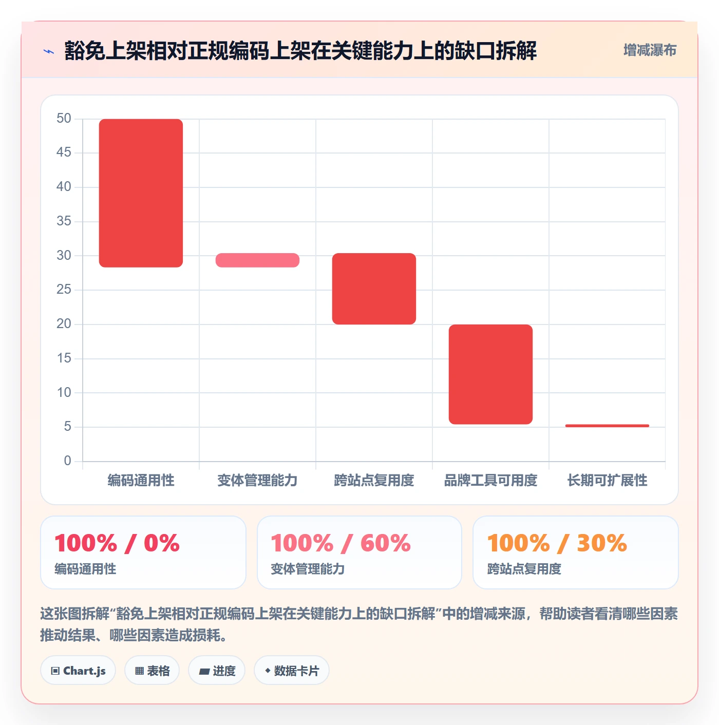 UPC码基础课:豁免申请相关的入门指南一次讲透
