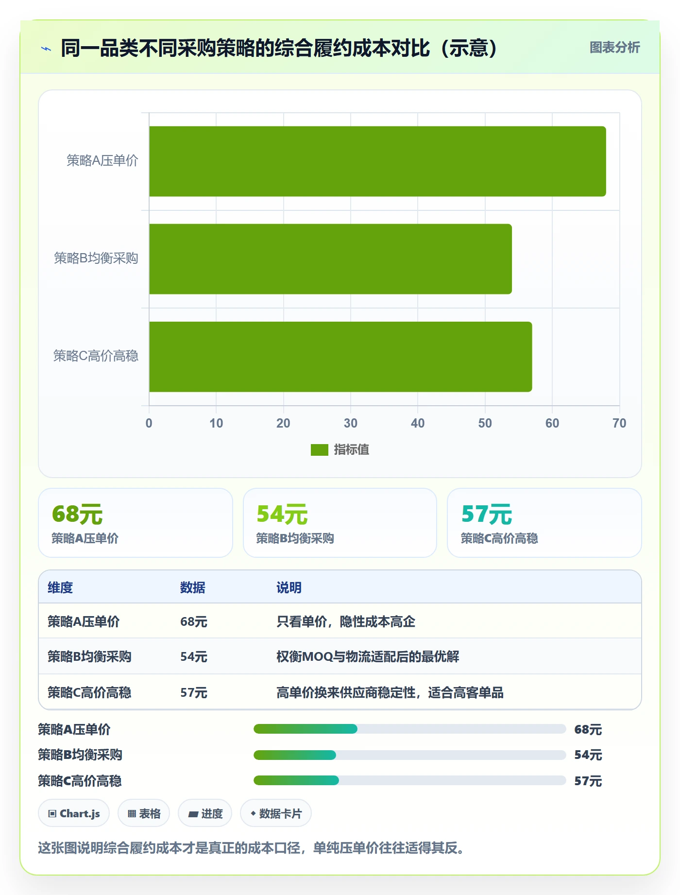 跨境电商一站式服务进阶课：围绕选品采购完善精细化运营