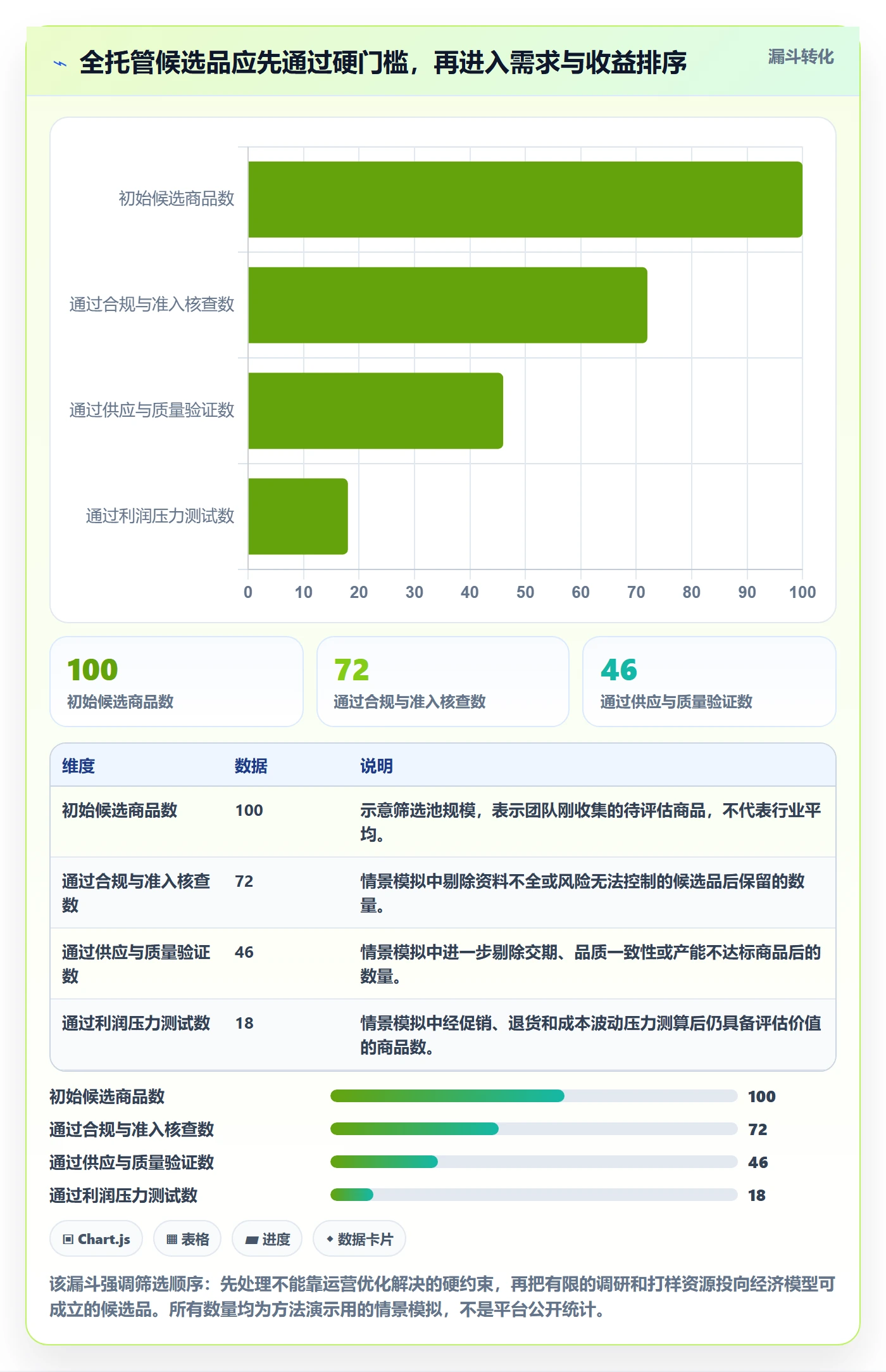 temu选择标准：全托管模式维度如何评估选品策略