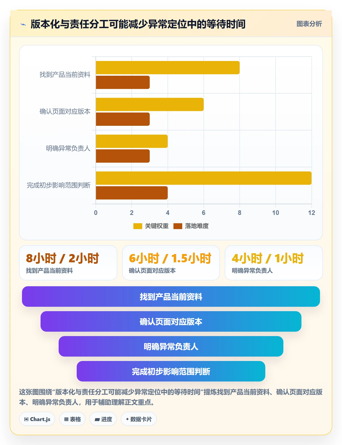 跨境电商怎么优化？先从品牌增长的合规管理入手