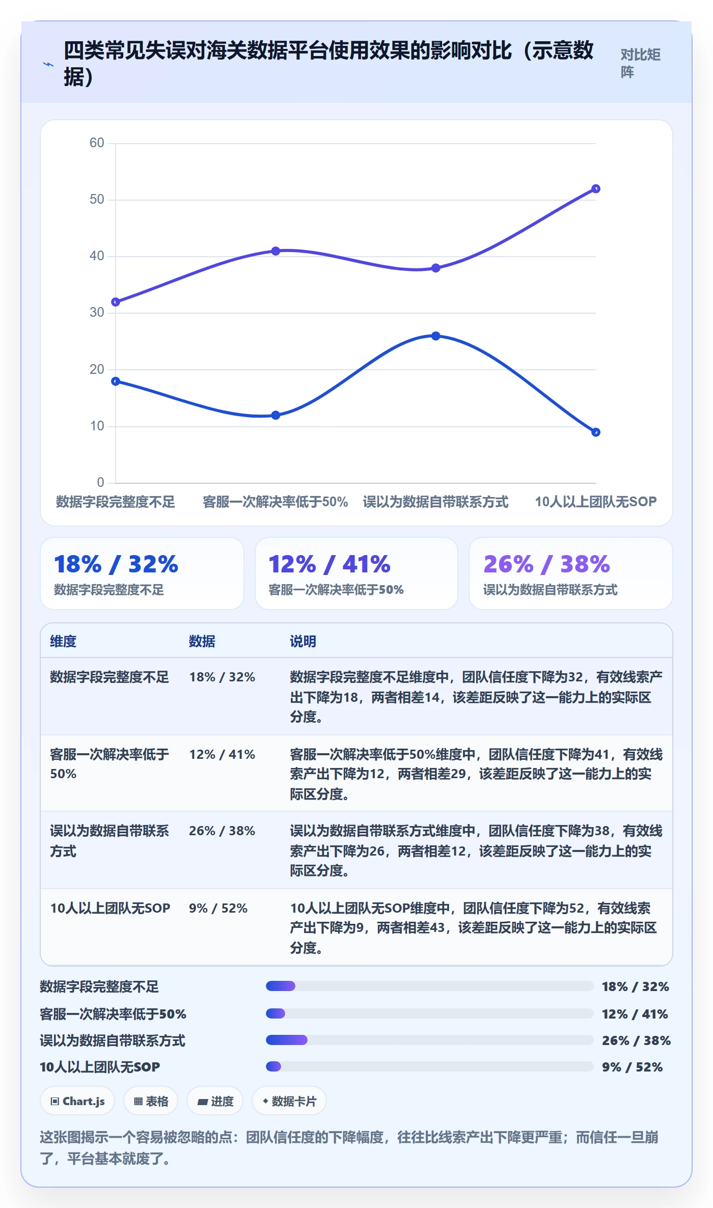 外贸数据分析平台从0到1：海关数据的客户服务与操作要点