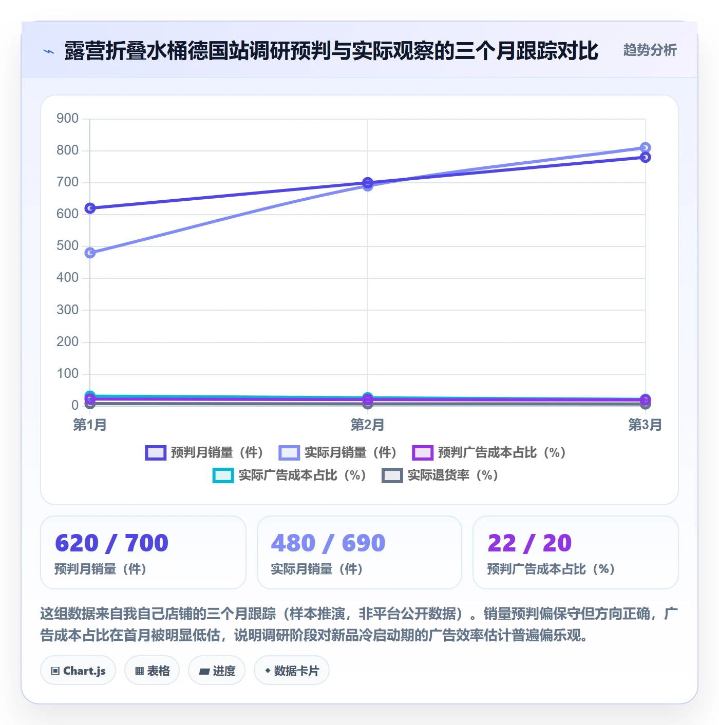 跨境电商运营实用方法：围绕市场调研建立工具对比