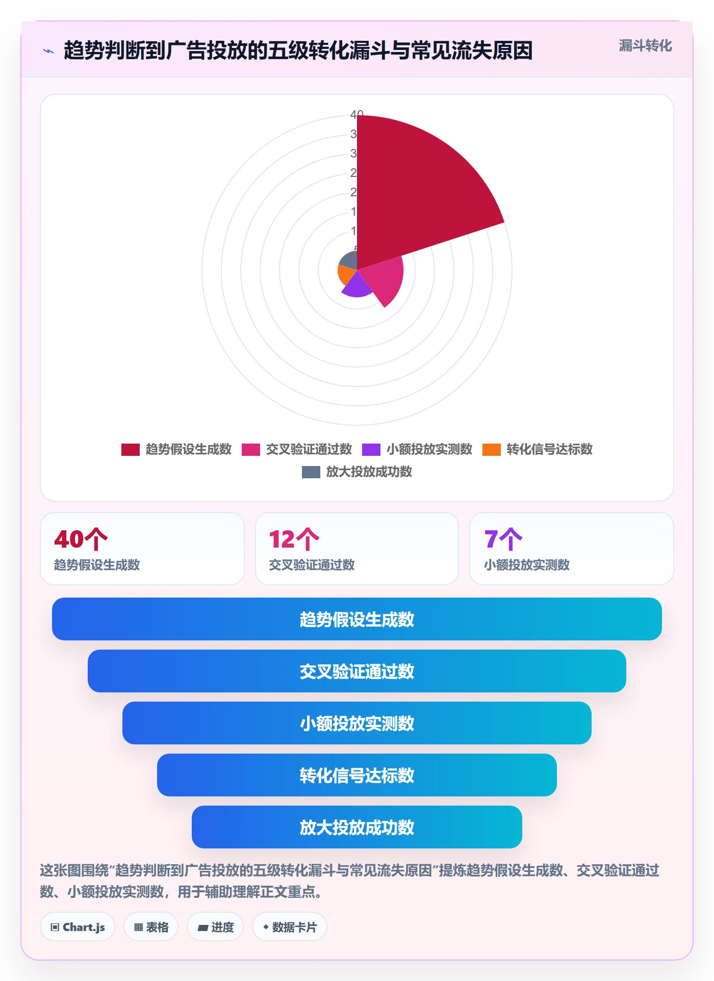 外贸数据分析平台基础课：市场趋势相关的广告投放一次讲透