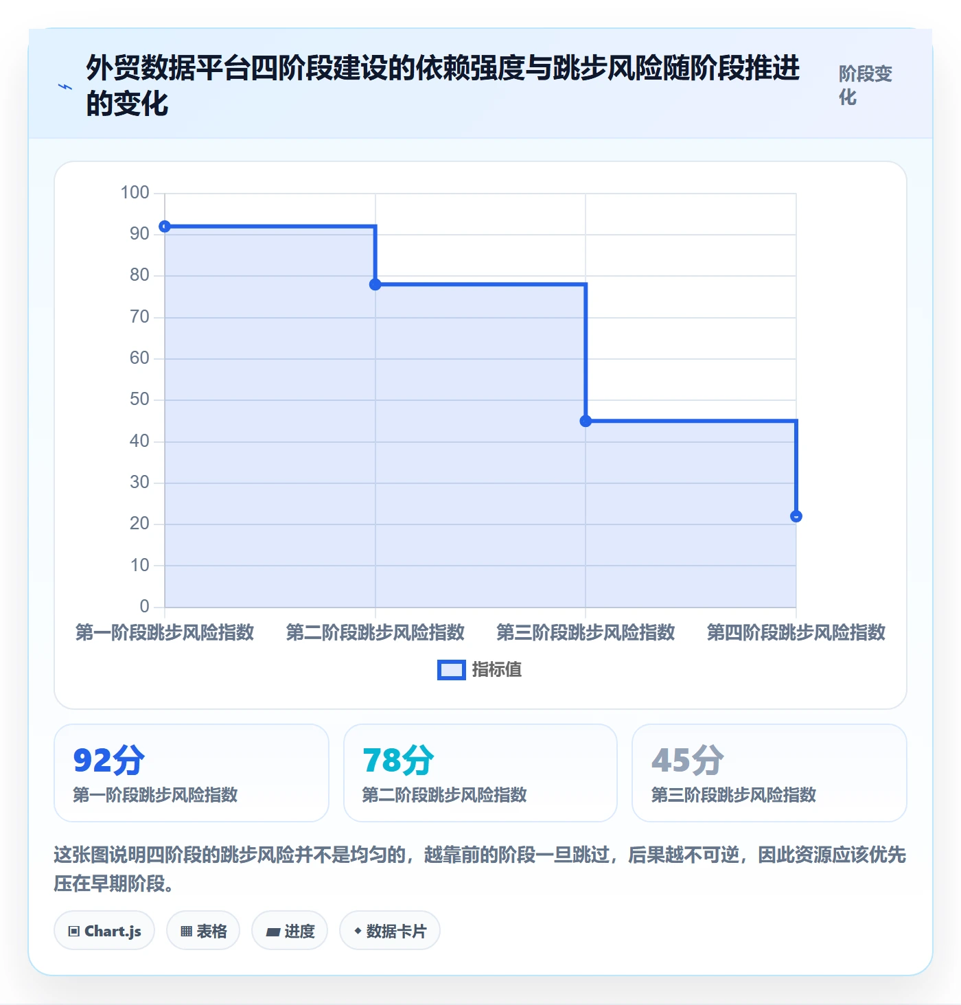 外贸数据分析平台建设路线：从销售线索到核心功能分几步