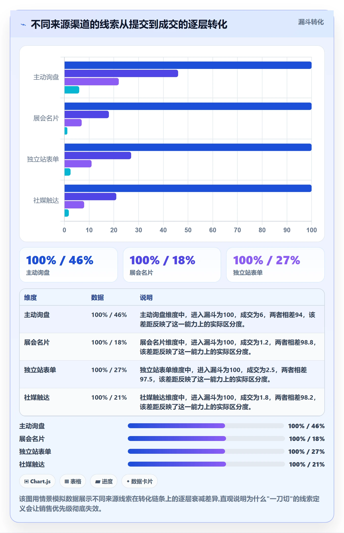 外贸数据分析平台管理要点：销售线索的常见误区如何设计