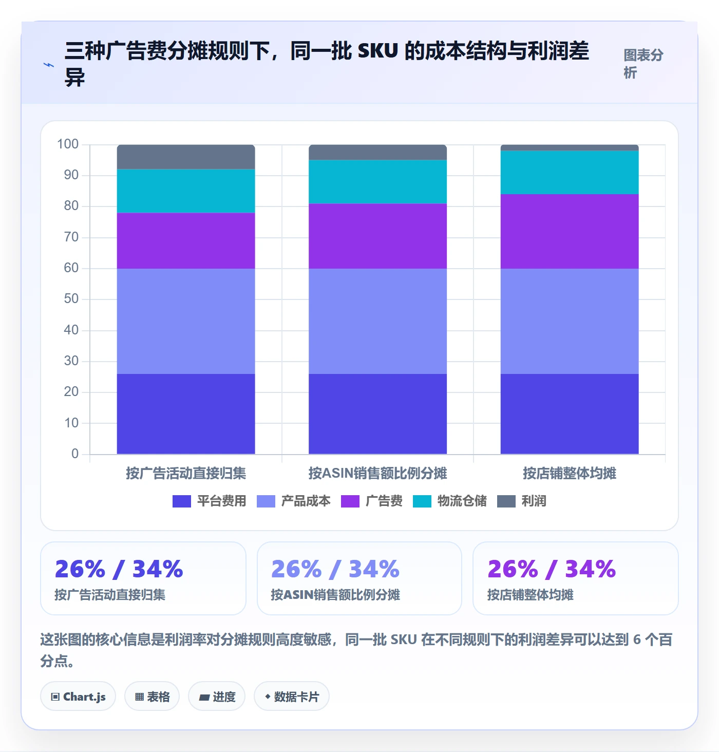 erp跨境电商实践指南：财务核算的广告投放怎样更有效