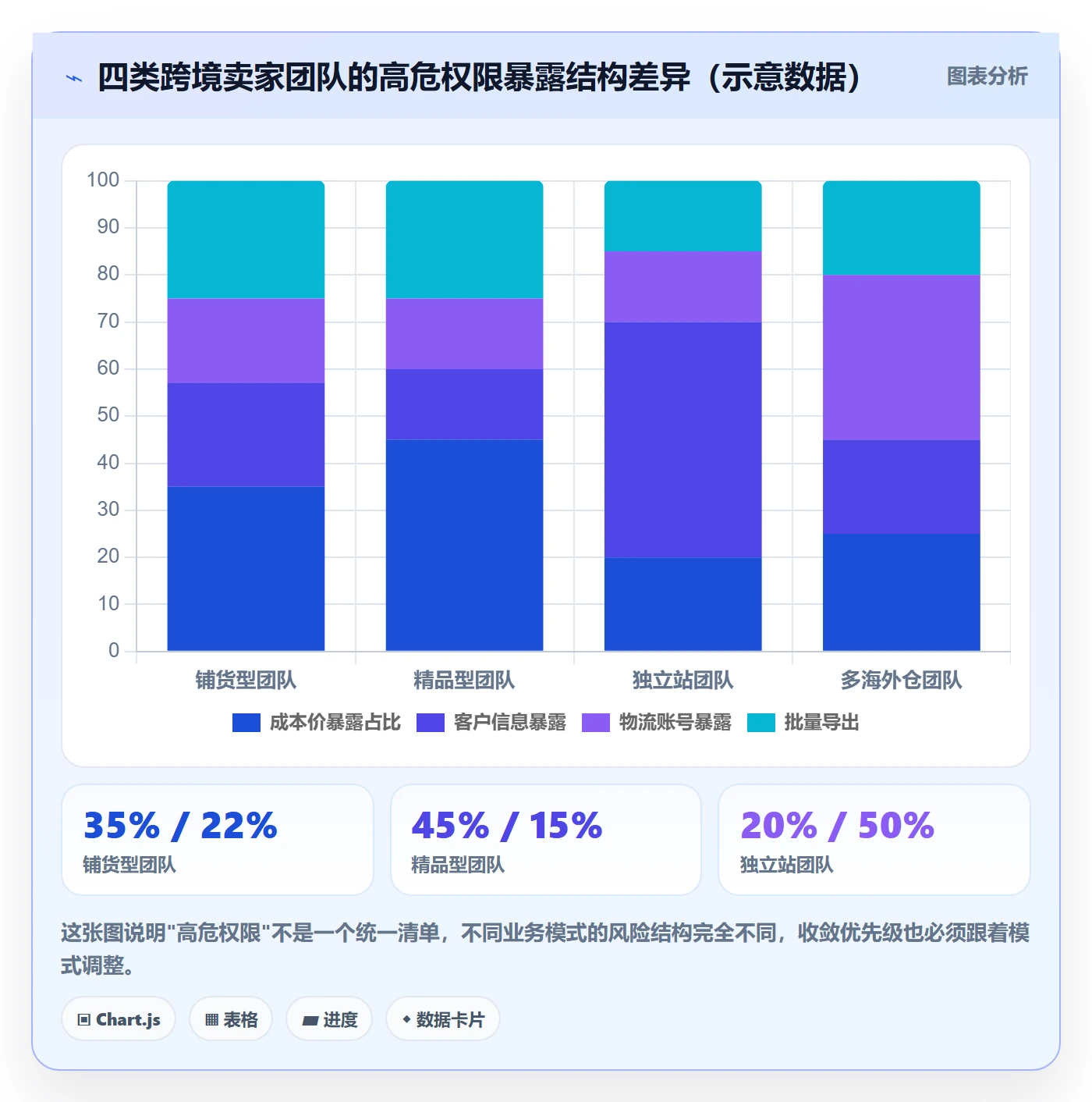 erp跨境电商怎么用？权限管理场景下的跨境物流拆解