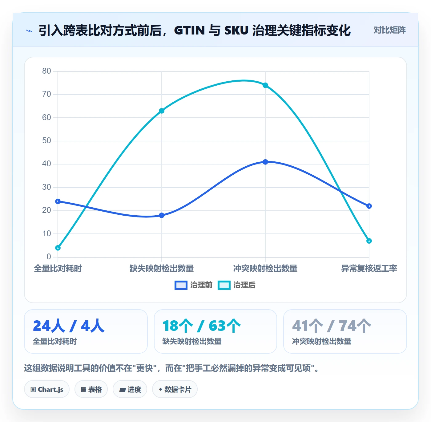 UPC码操作手册：商品绑定对应的问题清单步骤