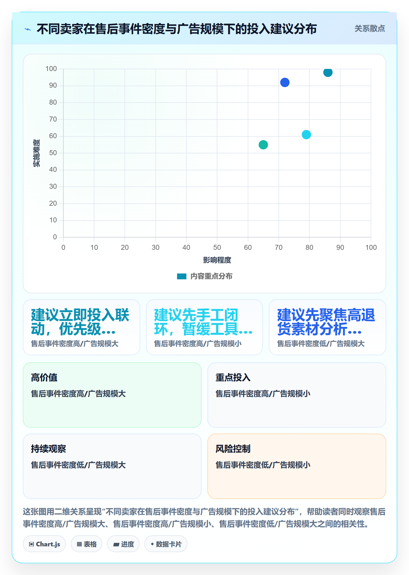 跨境电商一站式服务怎么优化？先从售后服务的广告投放入手