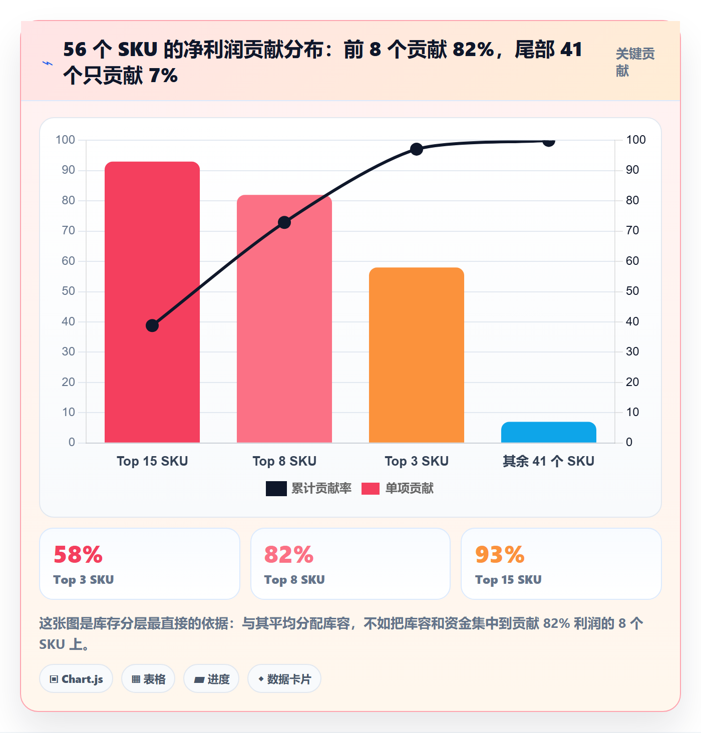 跨境电商运营优化清单：市场调研与海外仓管理的关键动作
