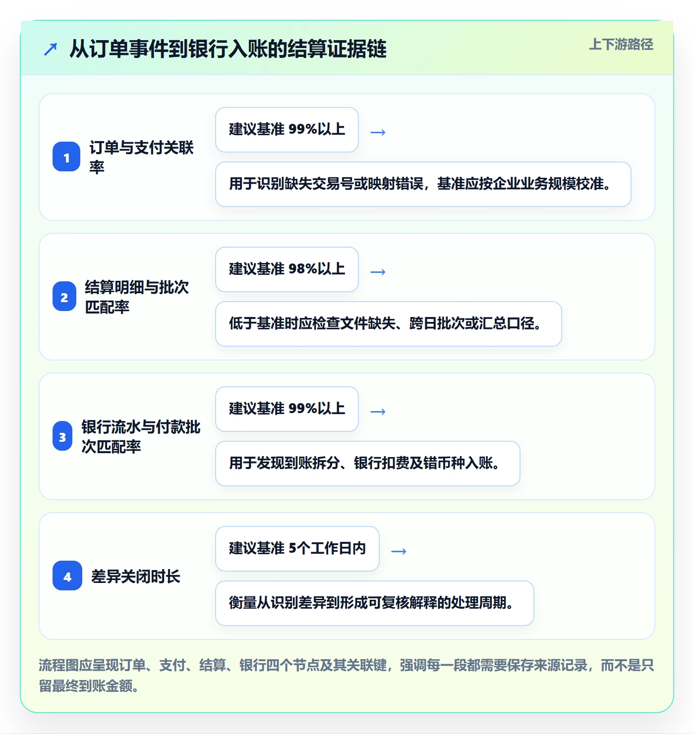 跨境电商升级方案：用平台规则改善支付结算