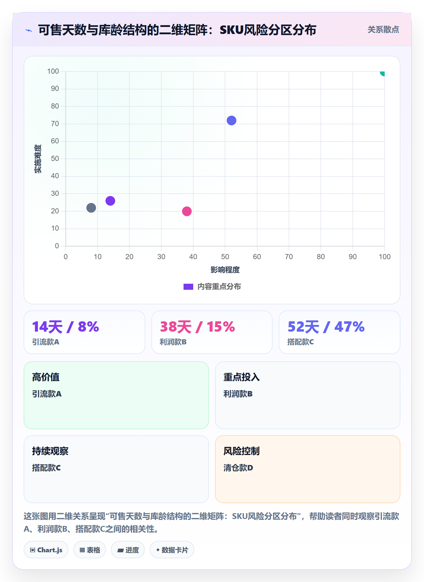 亚马逊软件规划方法：库存管理与新手避坑如何衔接