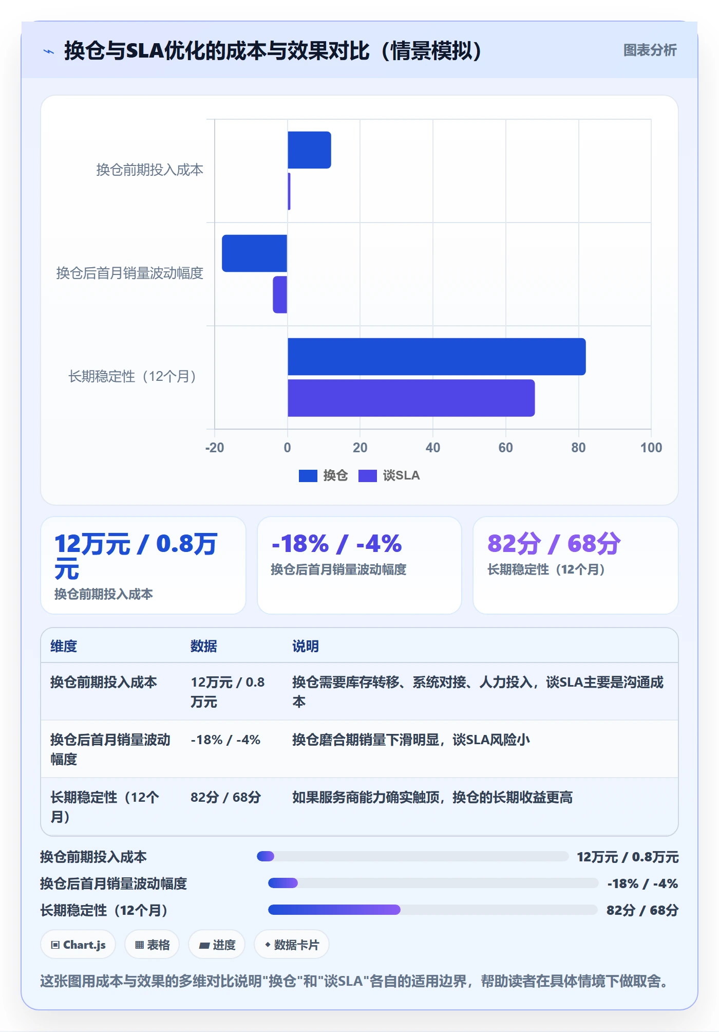 商品分析检查方法:通过销量趋势评估海外仓管理质量