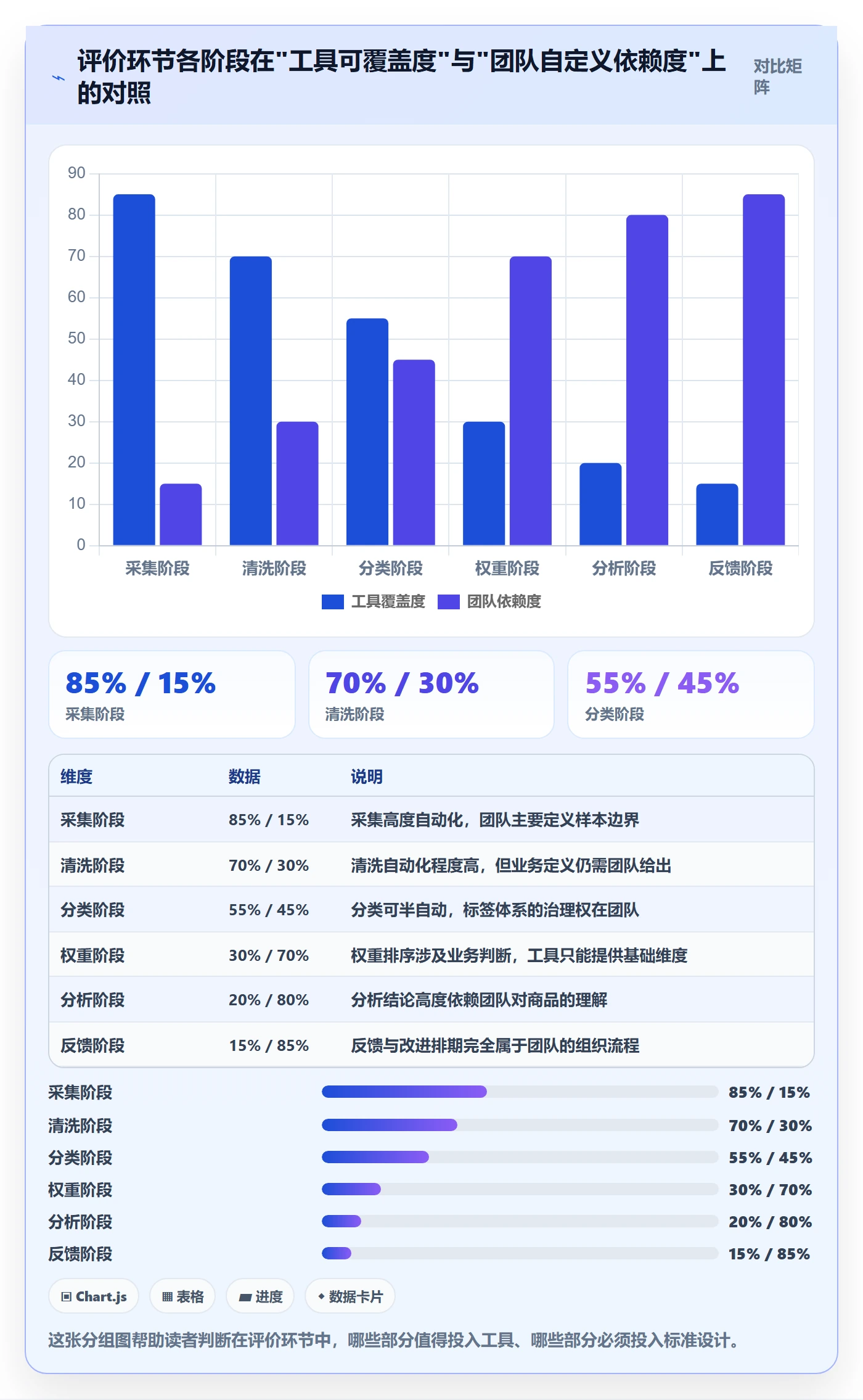 商品分析执行标准：用户评价环节如何体现流程设计