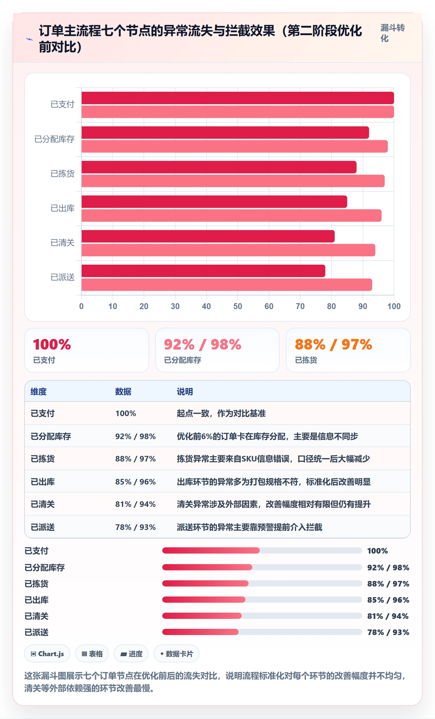 跨境电商运营建设路线：从客户服务到进阶玩法分几步