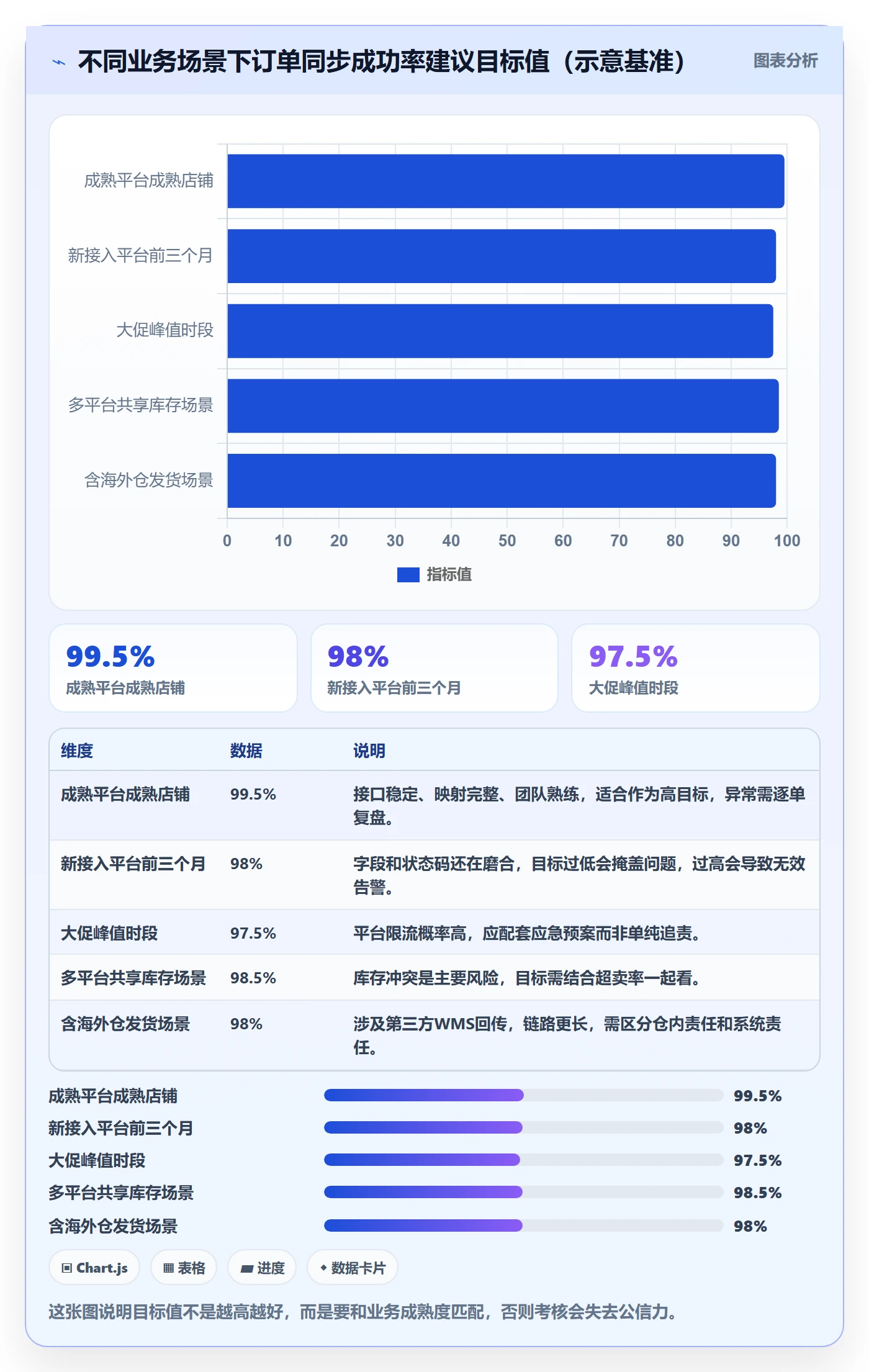 erp跨境电商实用方法:围绕订单同步建立绩效考核