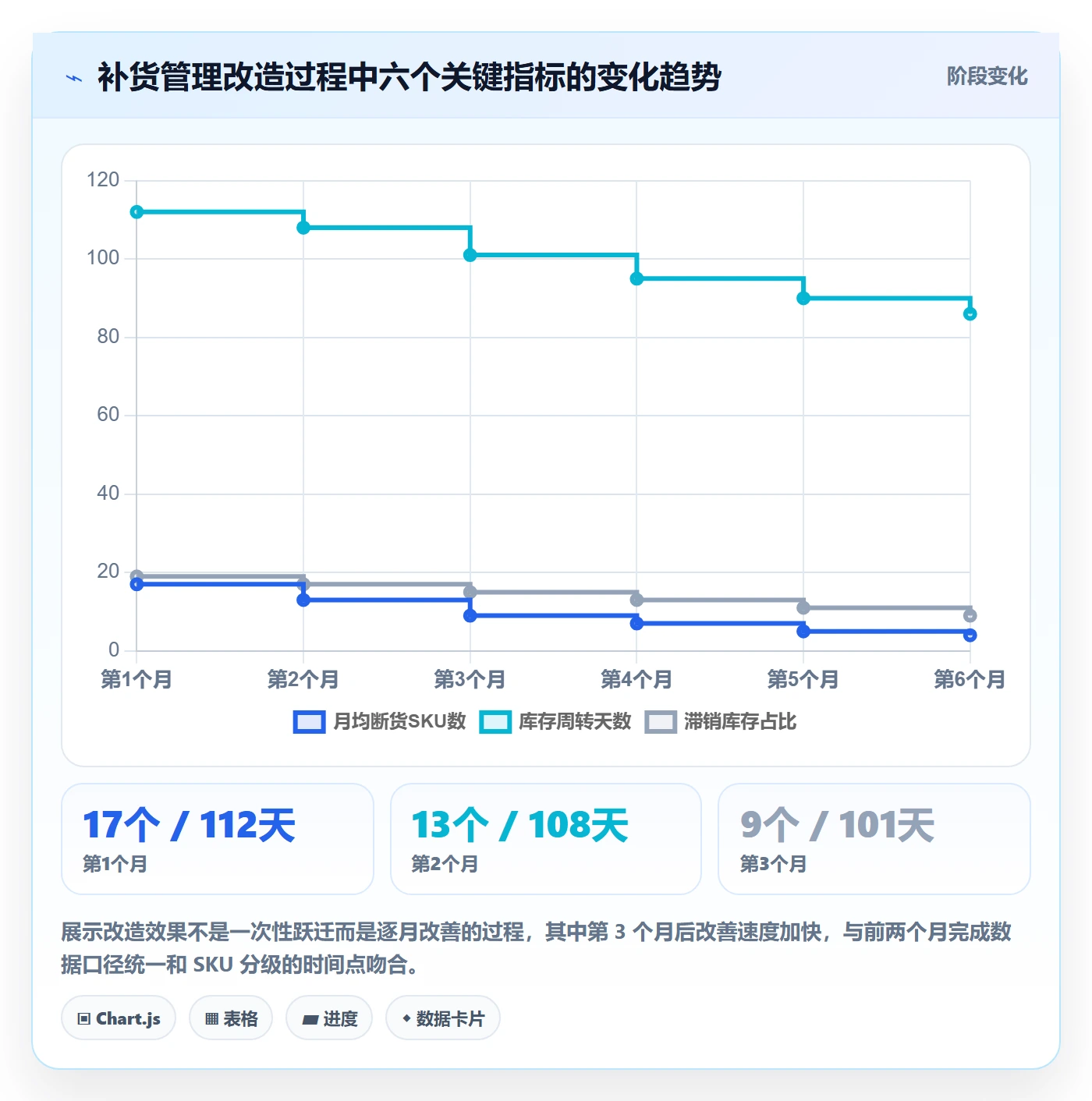 erp跨境电商怎么管？以采购补货为核心的海外仓管理方案