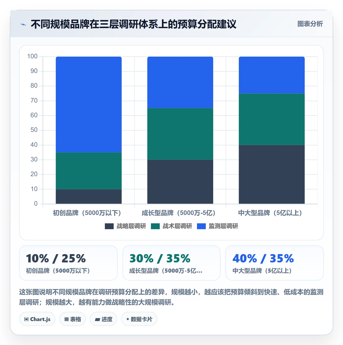 商品分析怎么管？以市场需求为核心的市场调研方案