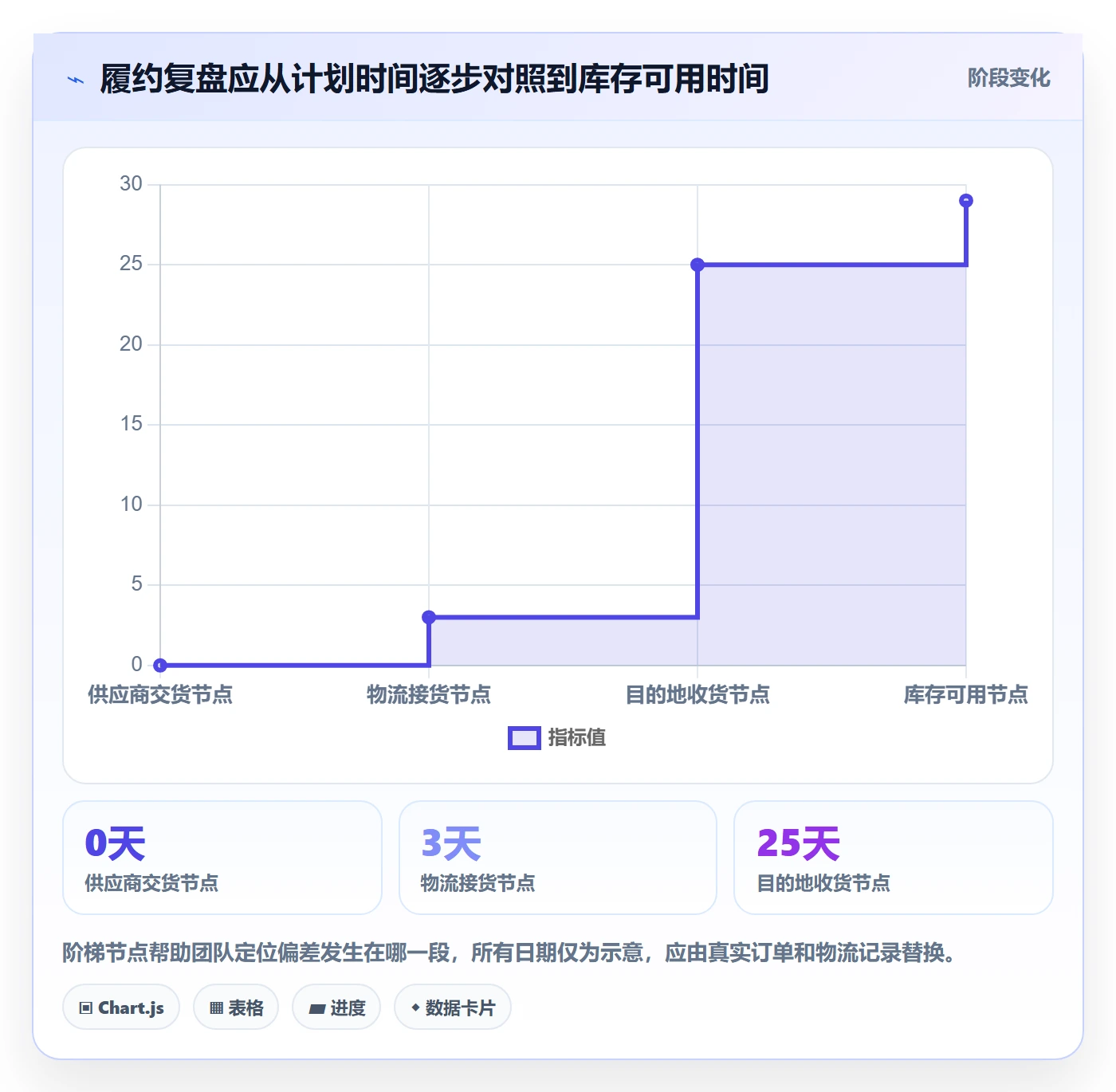 temu规划方法：平台入驻与跨境物流如何衔接