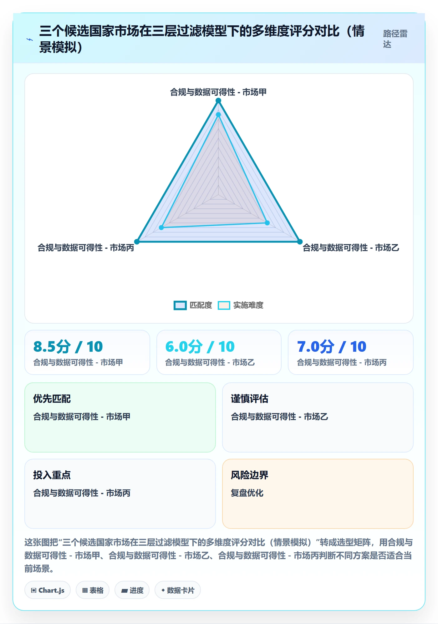 外贸数据分析平台增长策略：国家市场从哪里开始