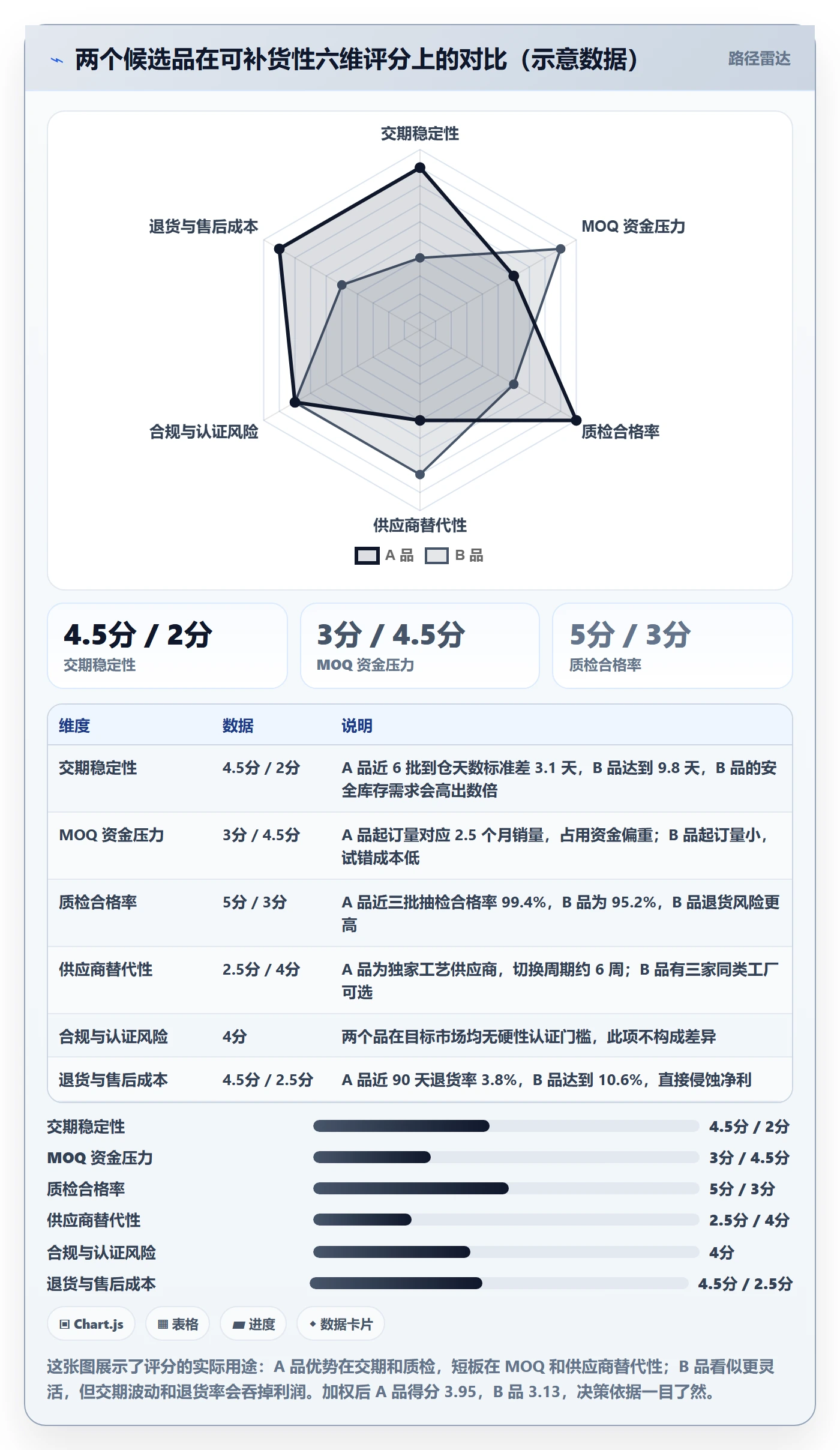 erp跨境电商怎么管？以采购补货为核心的选品策略方案