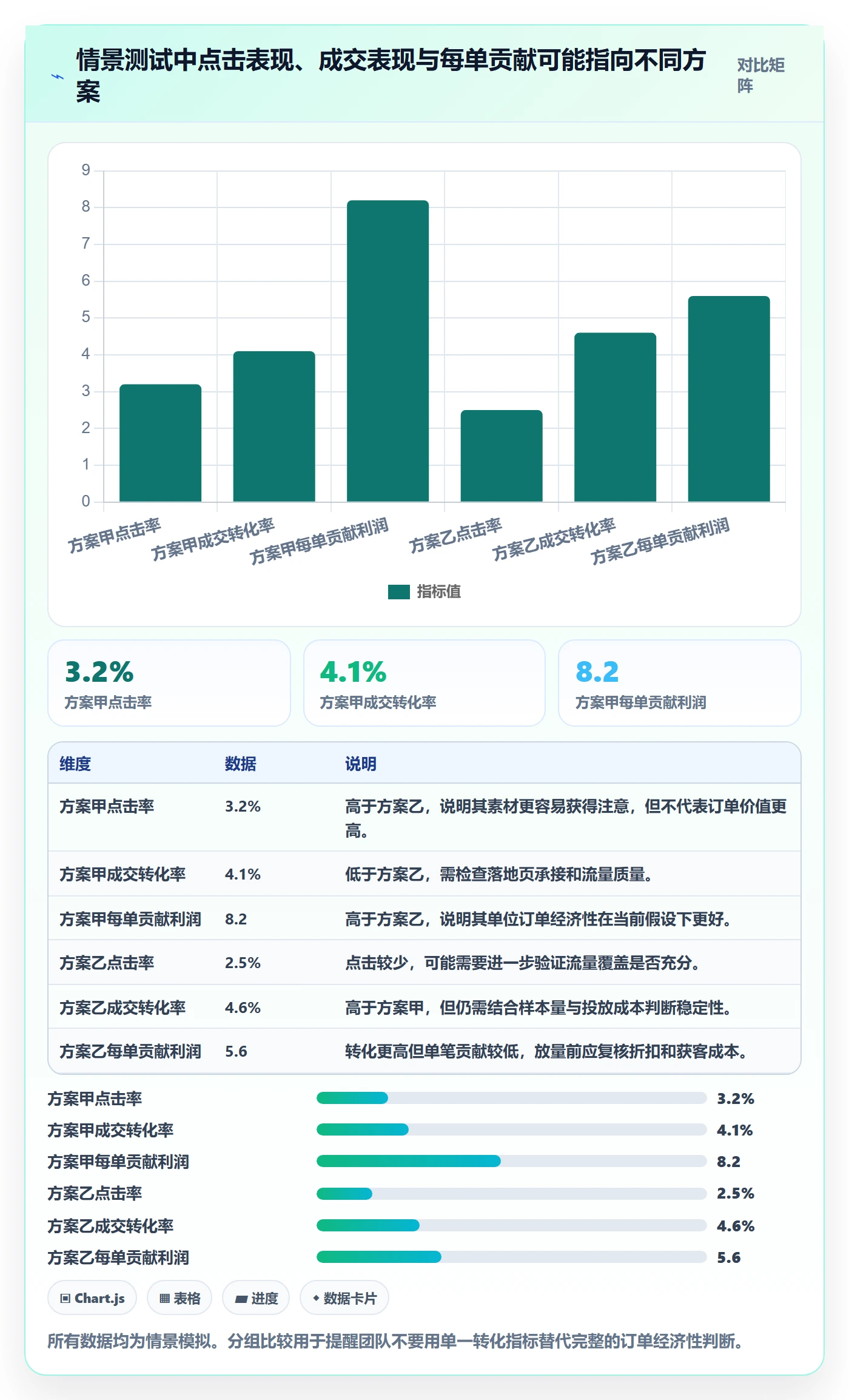 跨境电商数据方法：用市场选择支撑落地案例判断