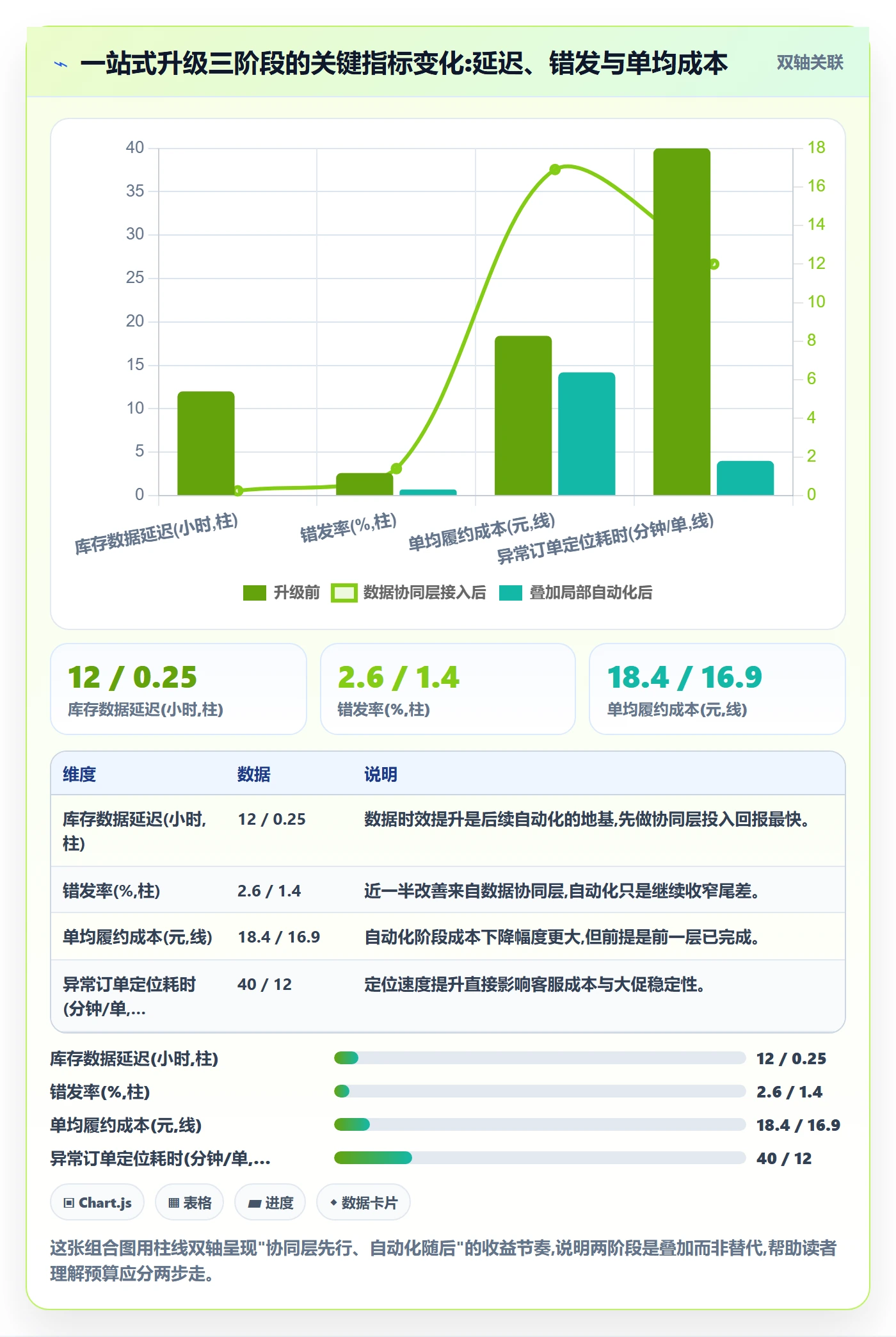 跨境电商一站式服务升级方案：用自动化方案改善仓储物流
