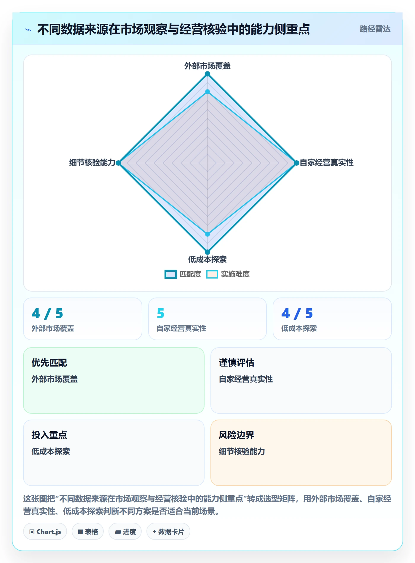 电商数据查询网站决策指南：用落地案例判断平台榜单方案