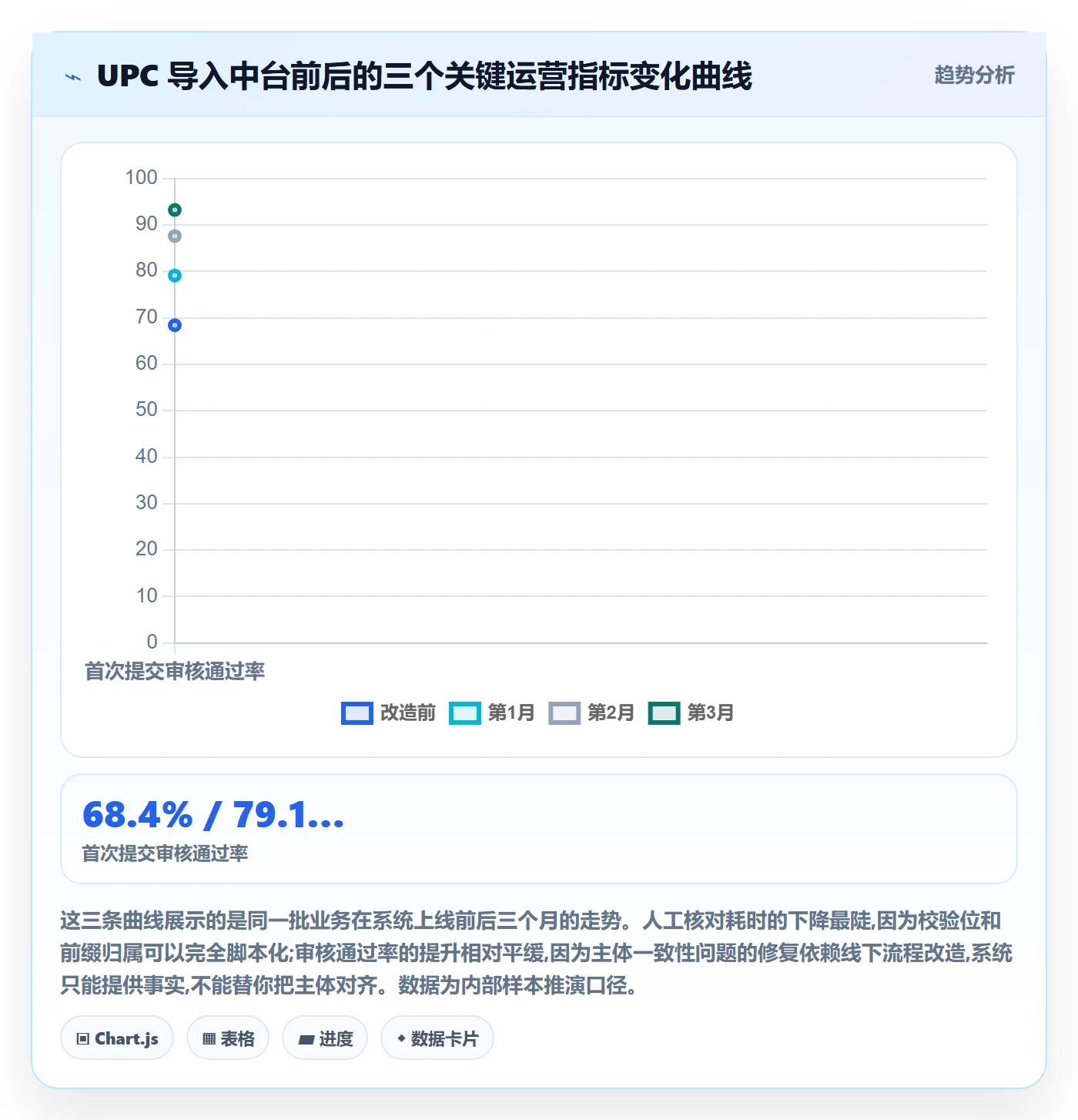 UPC码方案设计：平台审核场景的系统搭建怎么做