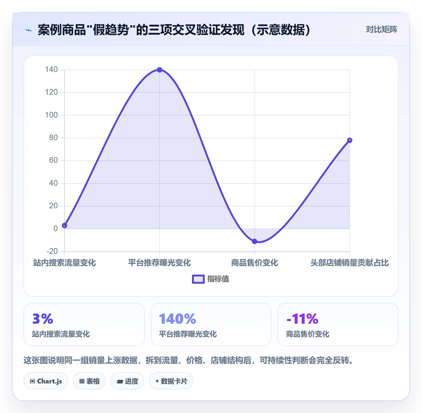 商品分析实施路径：销量趋势如何完成新手避坑